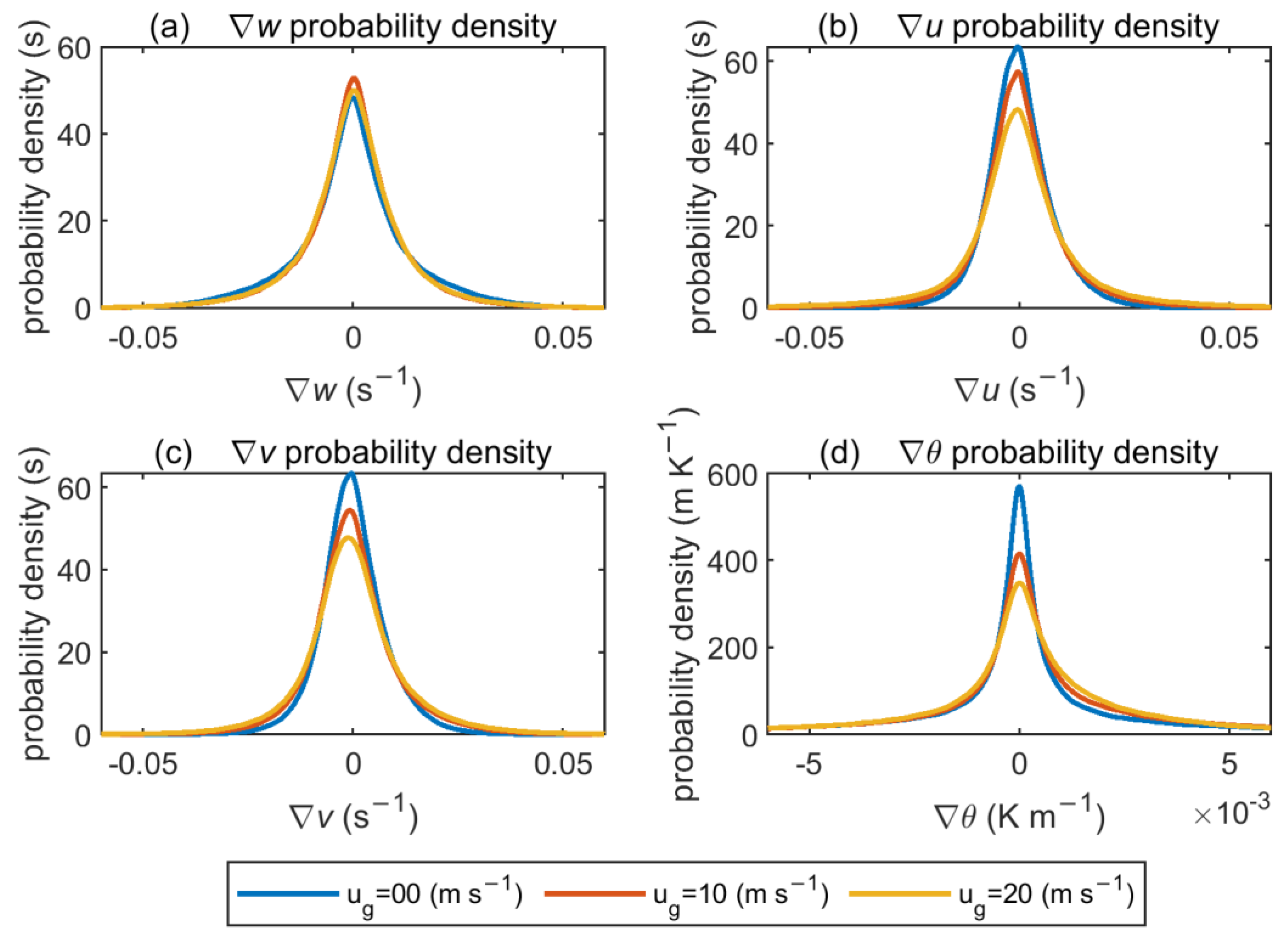 Atmosphere 13 01567 g006