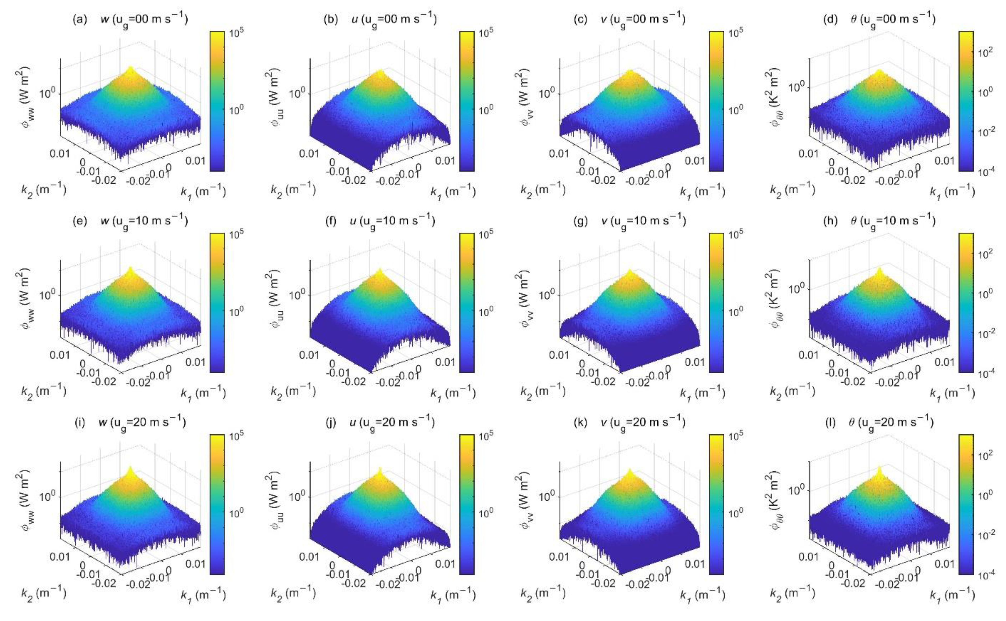 Atmosphere 13 01567 g007