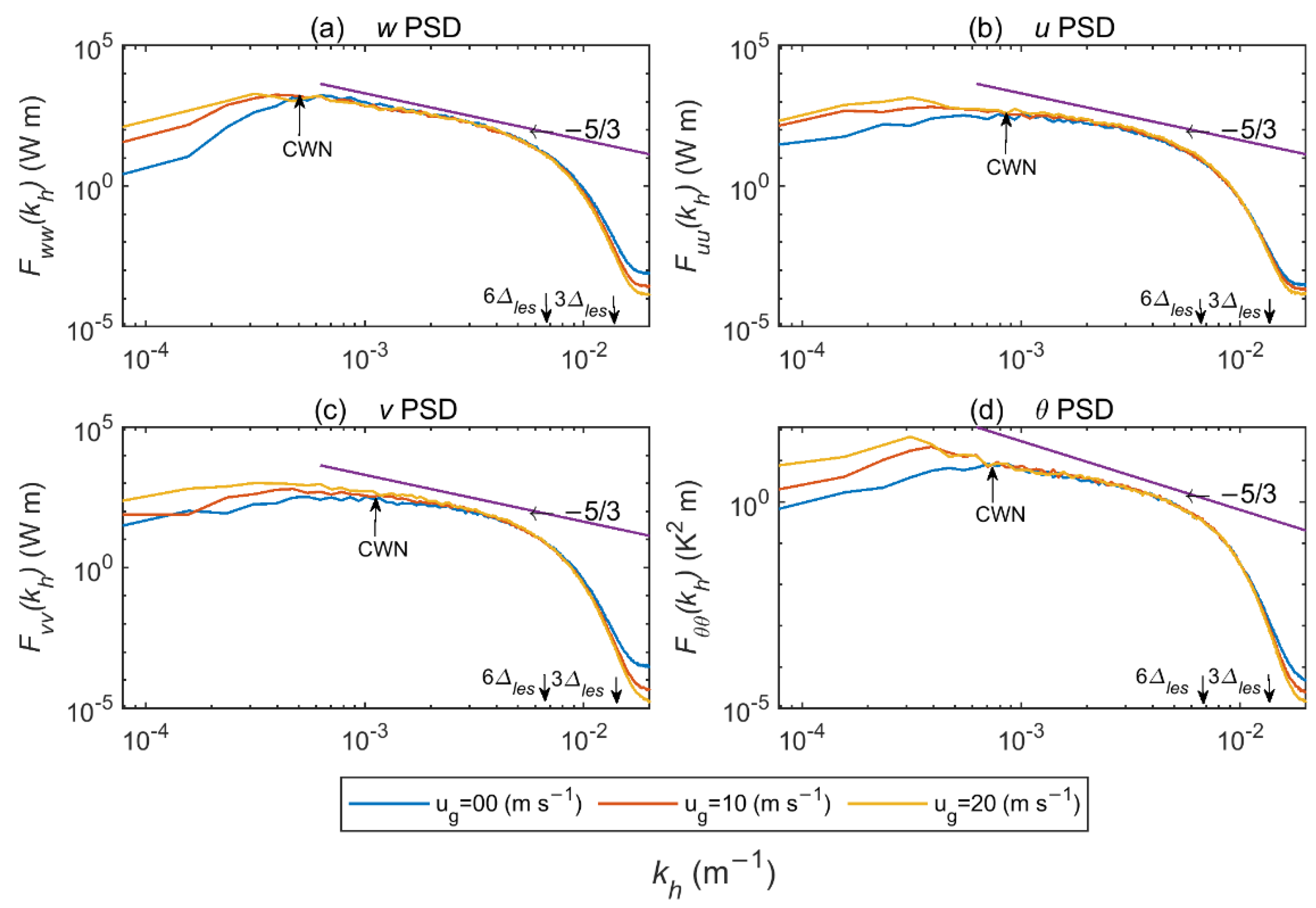 Atmosphere 13 01567 g009