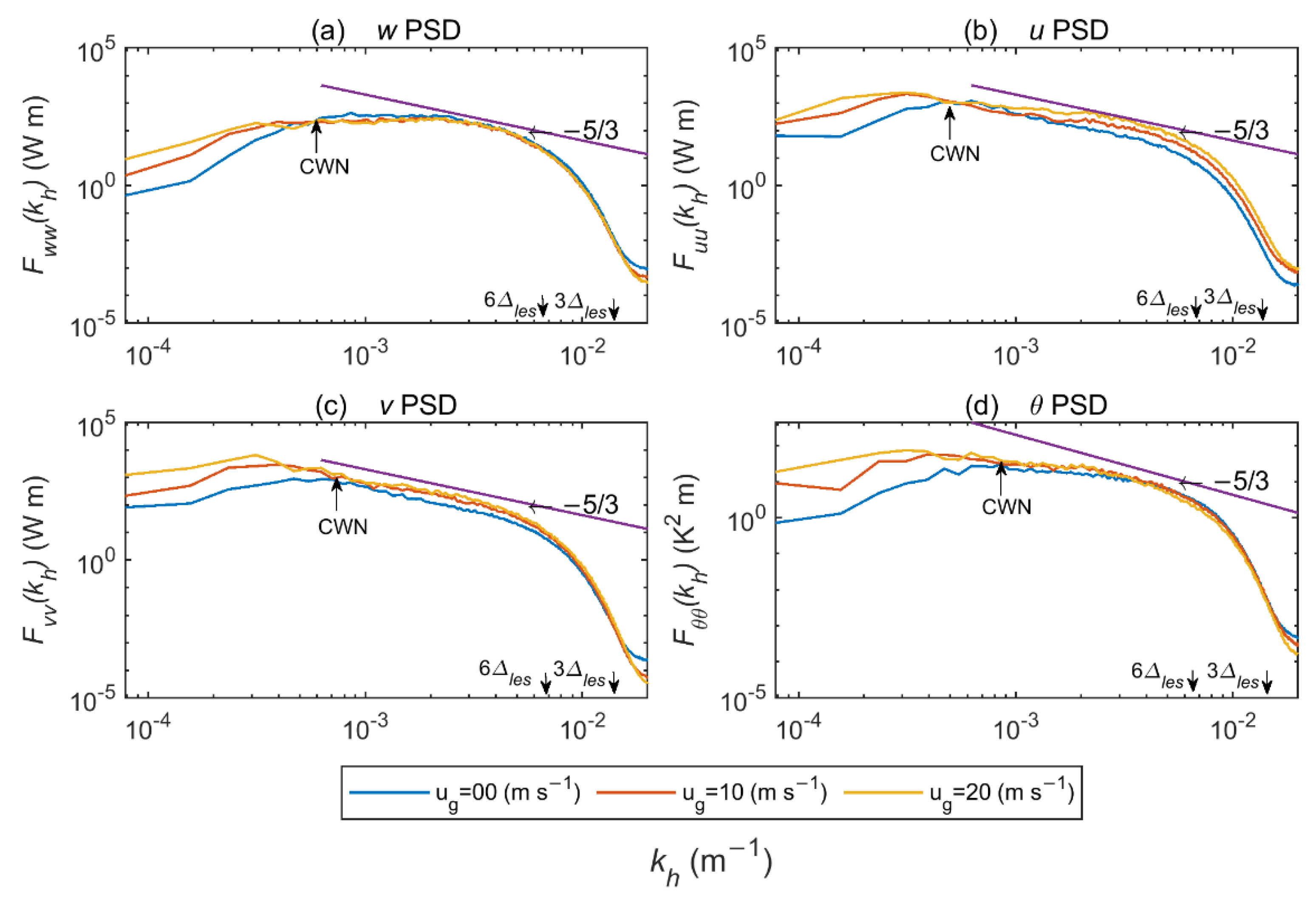 Atmosphere 13 01567 g010