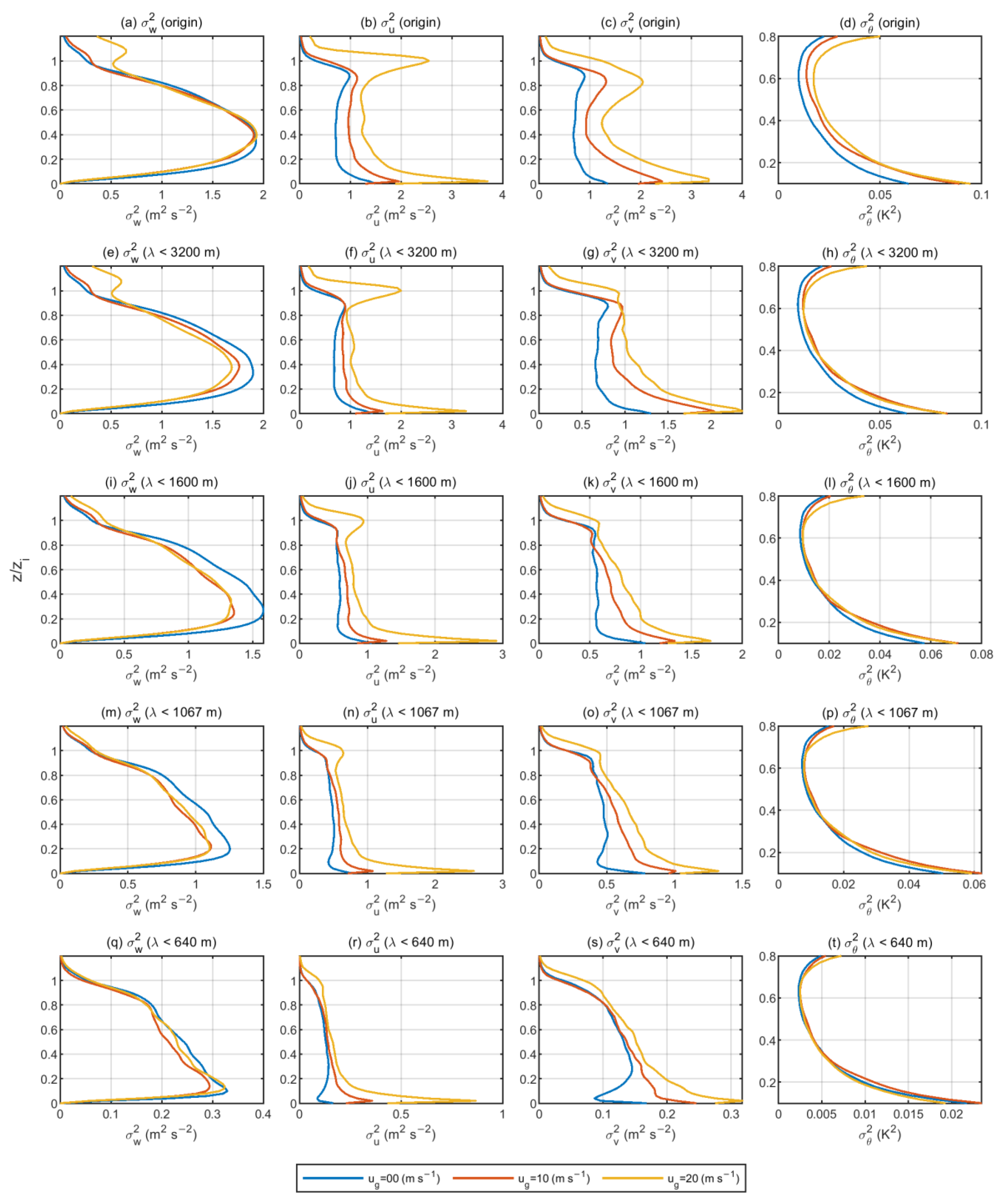Atmosphere 13 01567 g012