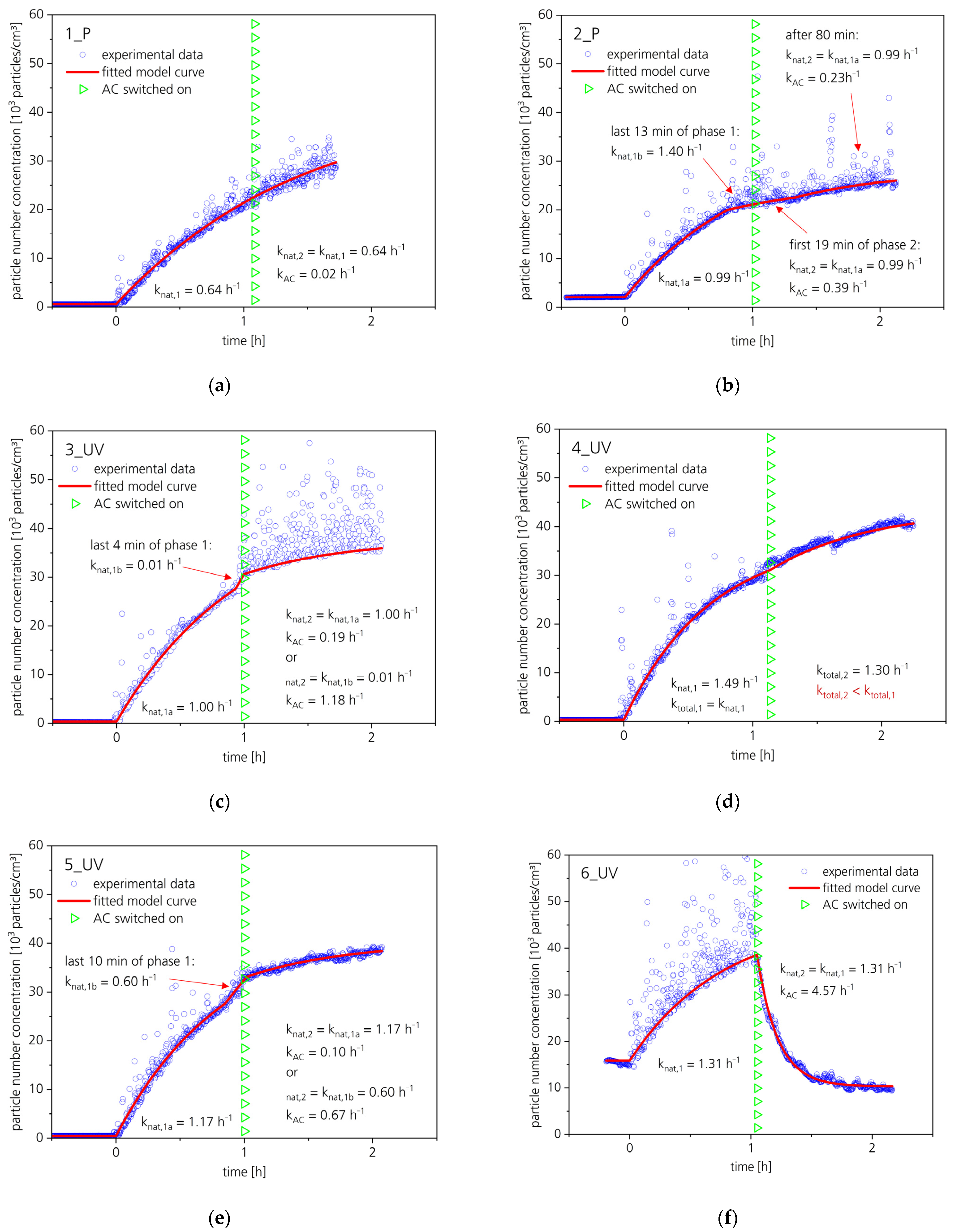 Atmosphere 13 01575 g001