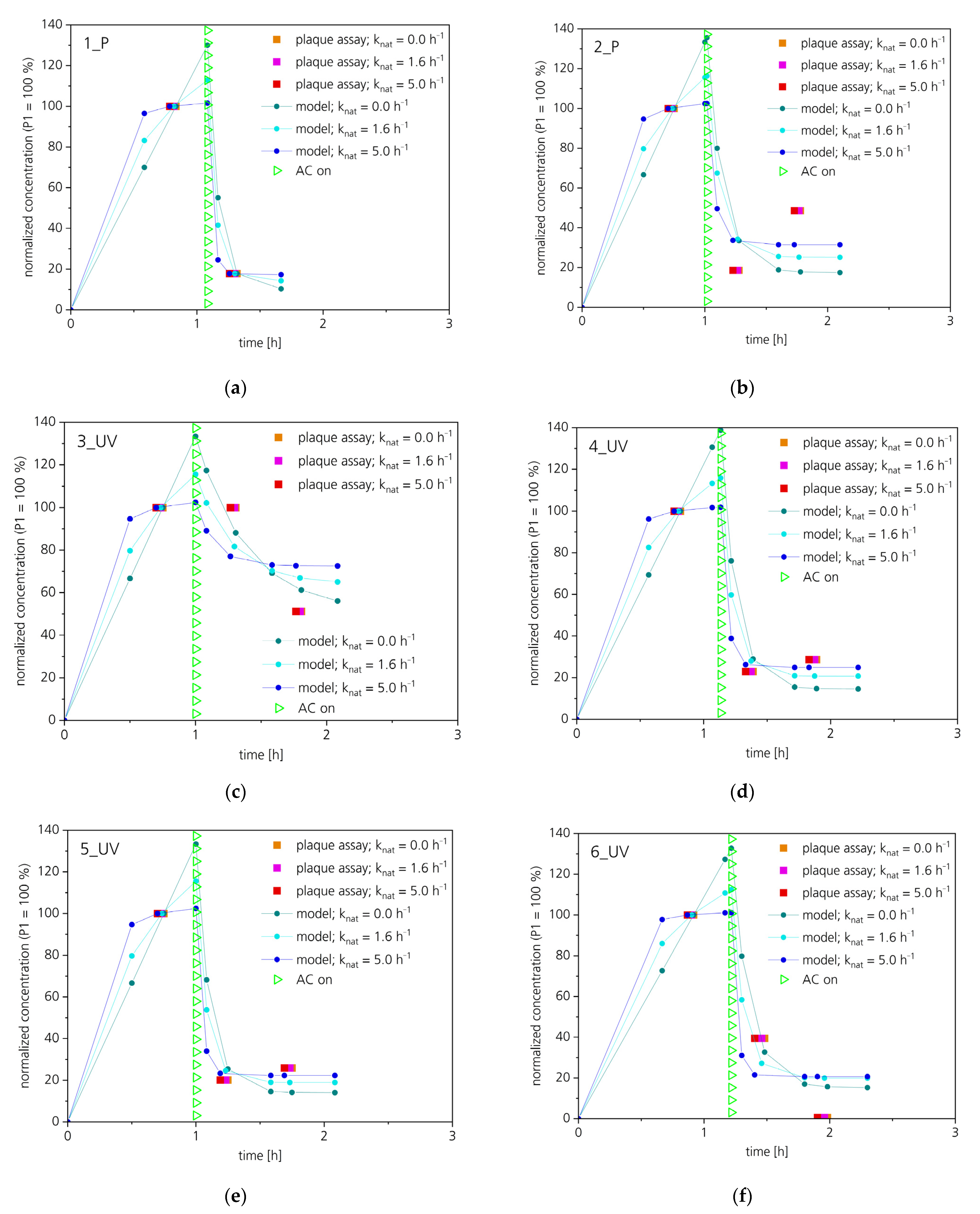 Atmosphere 13 01575 g002