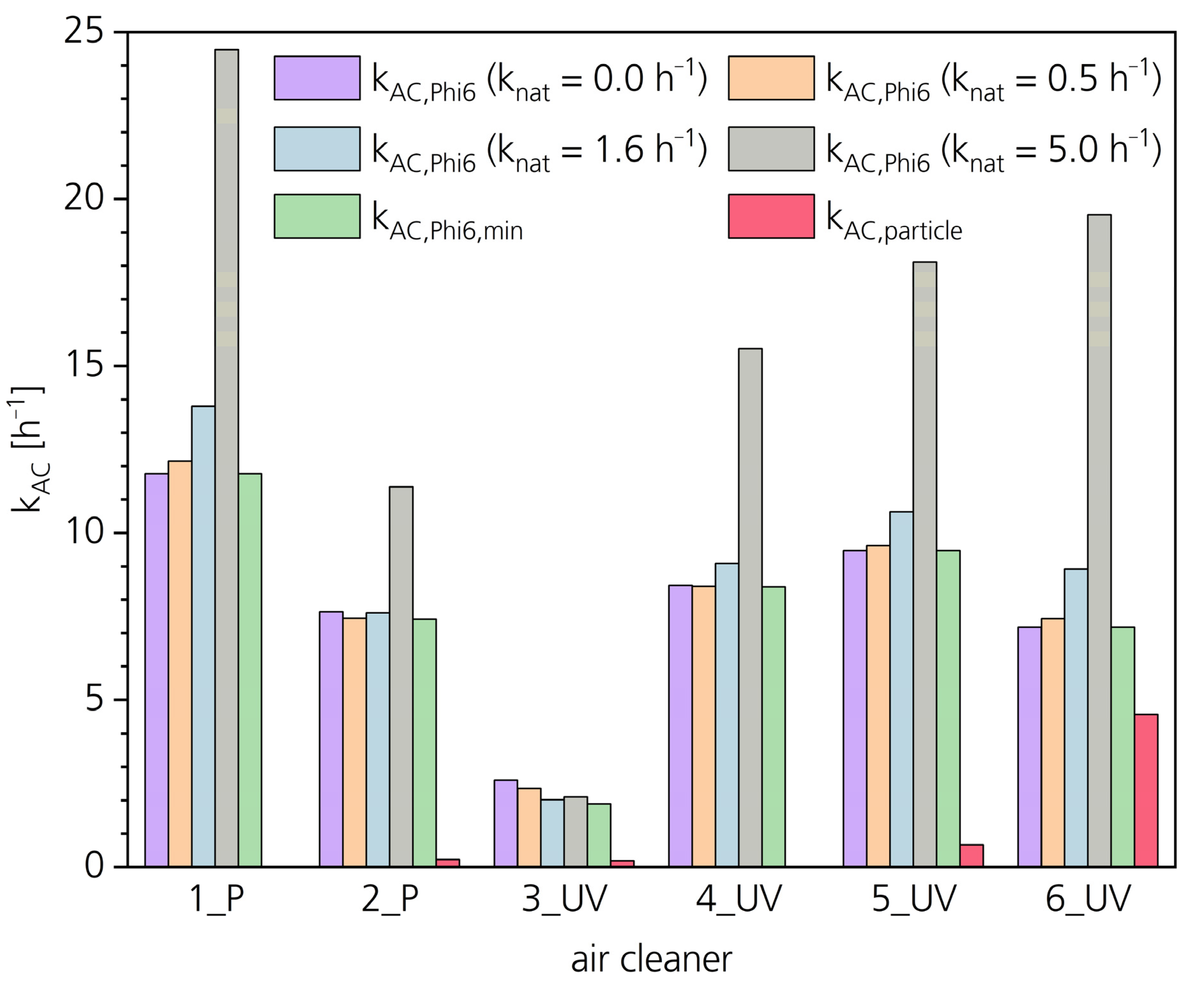 Atmosphere 13 01575 g003