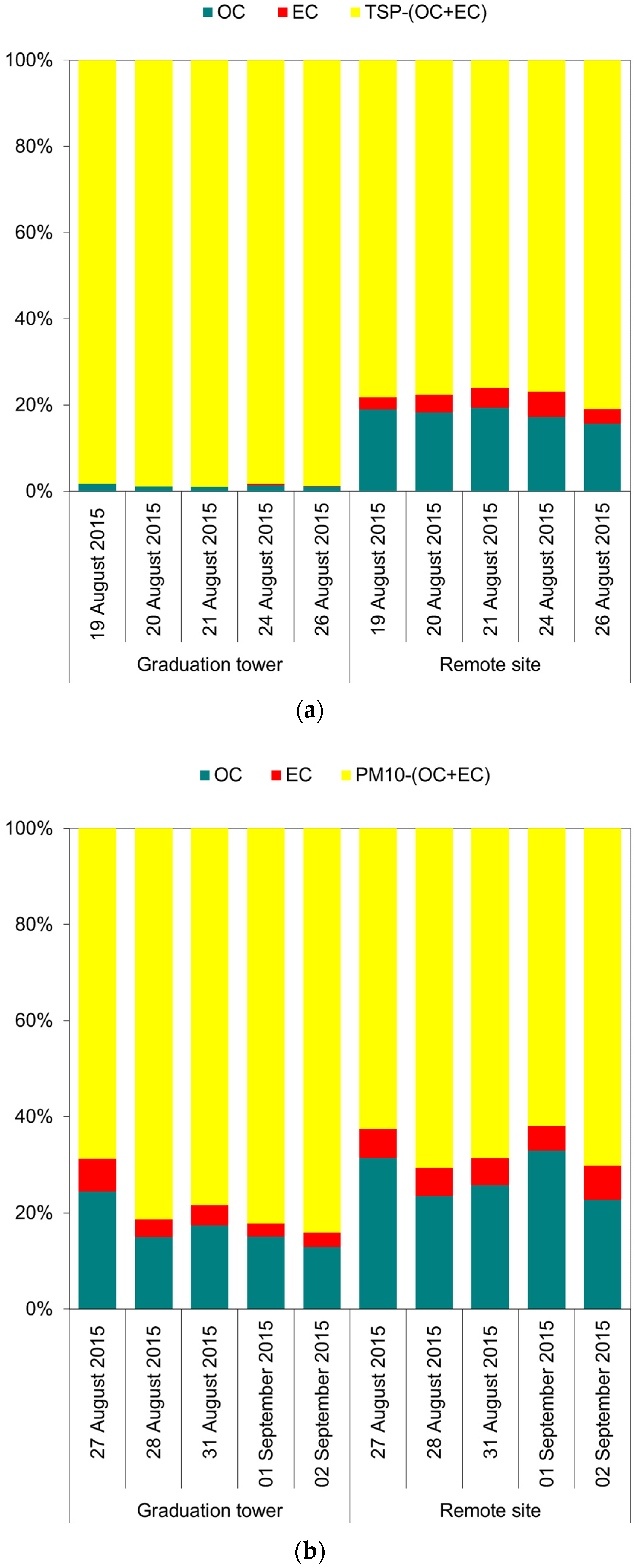Atmosphere 13 01576 g001