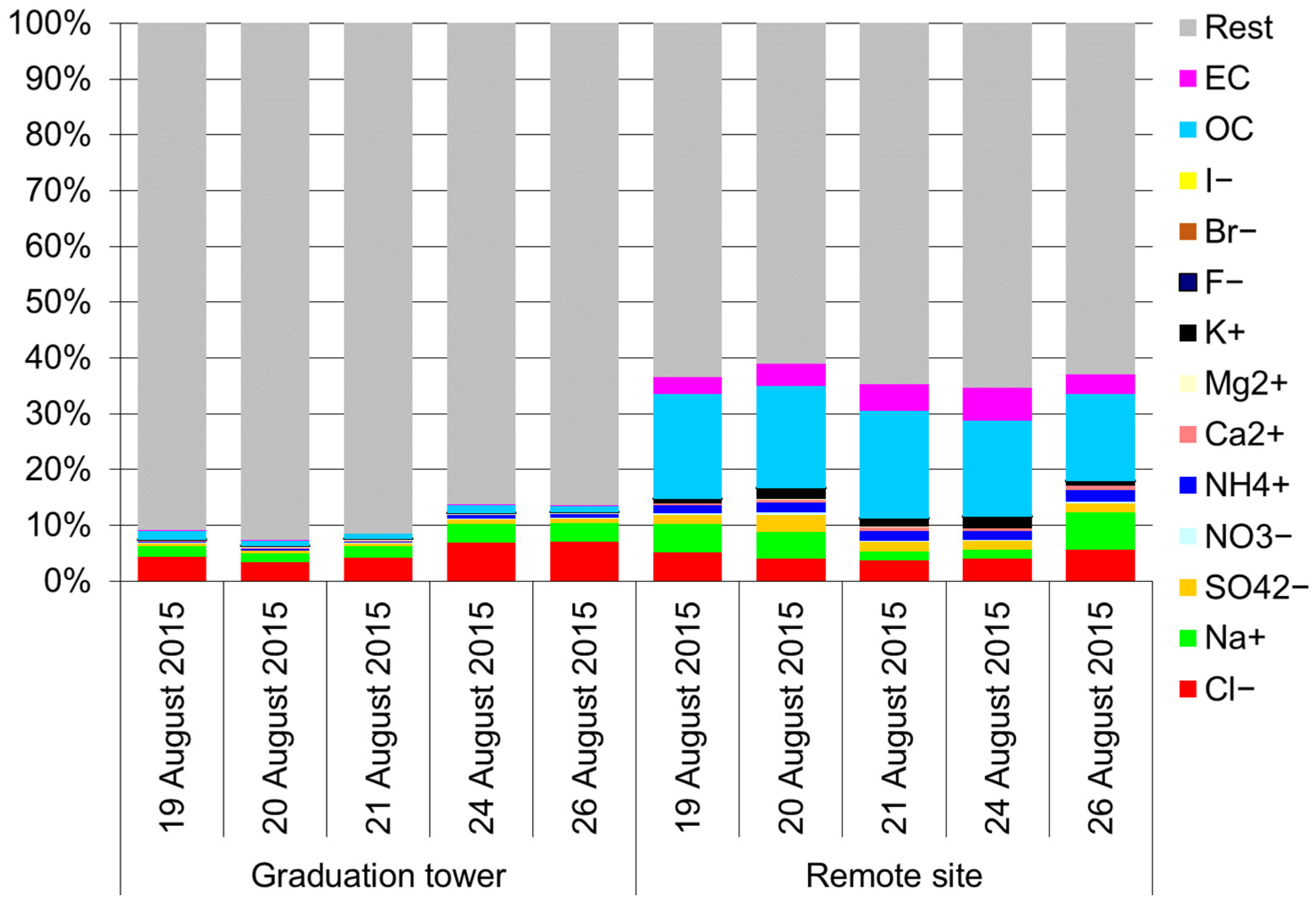 Atmosphere 13 01576 g002