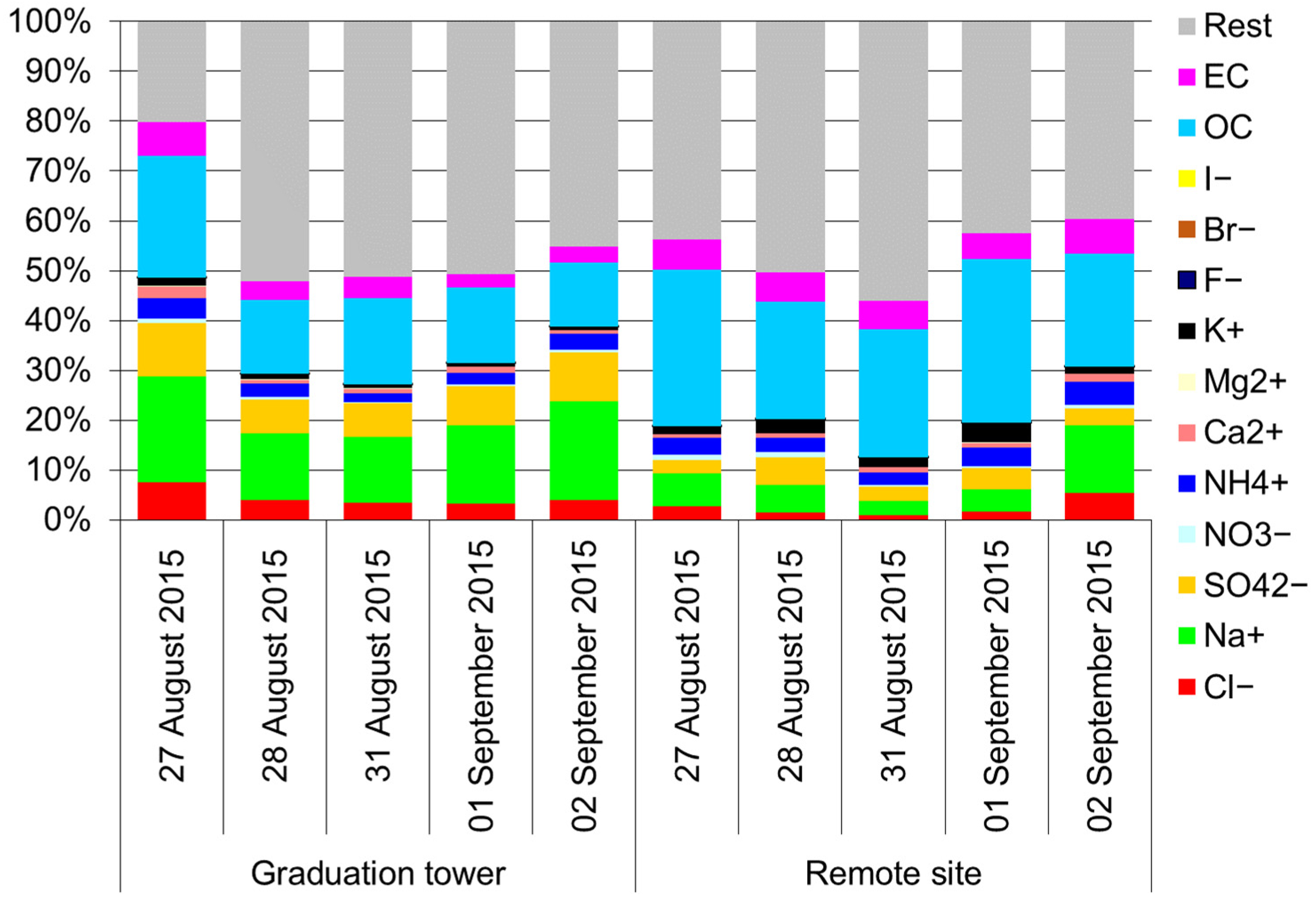 Atmosphere 13 01576 g003