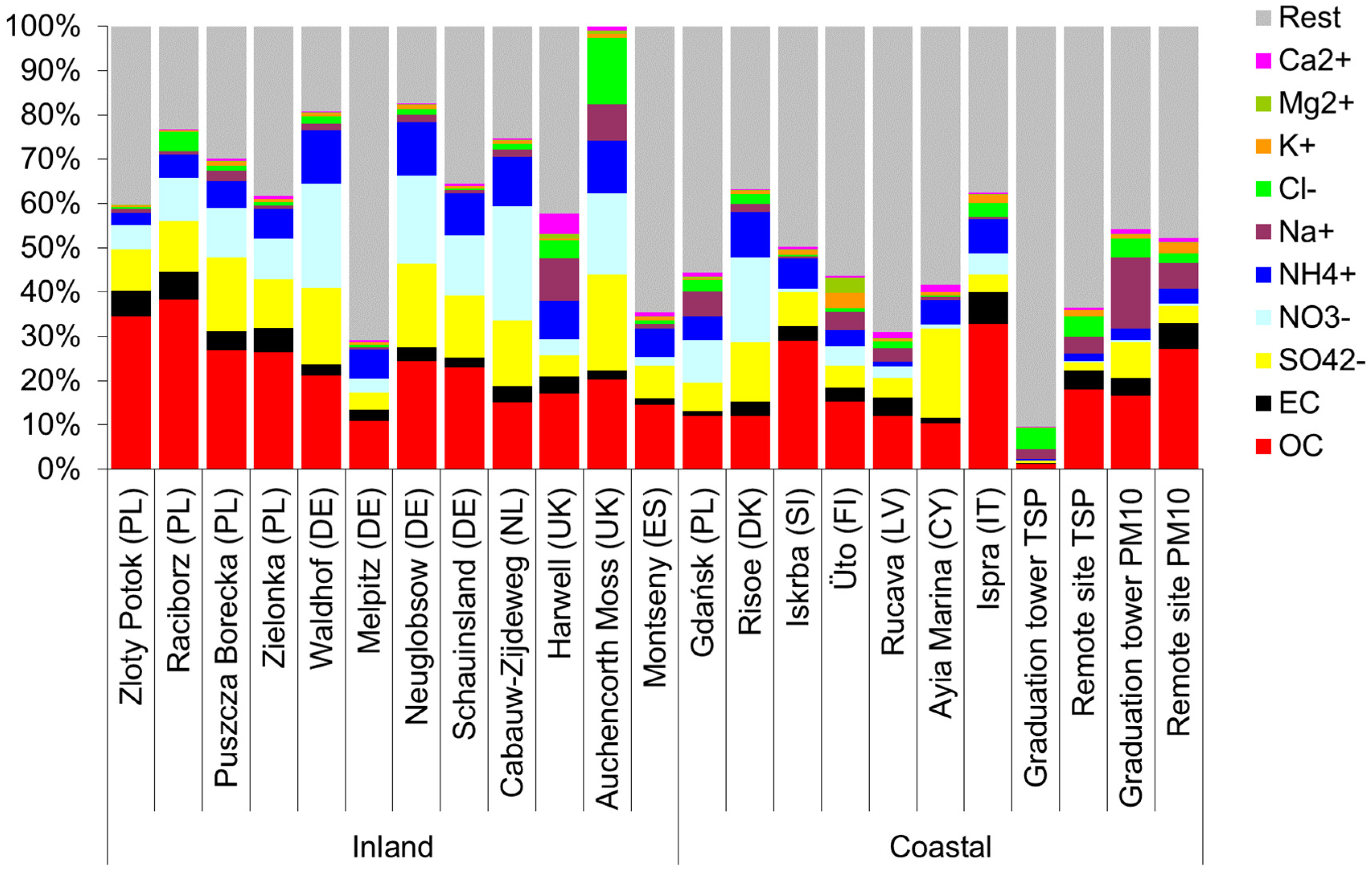 Atmosphere 13 01576 g004