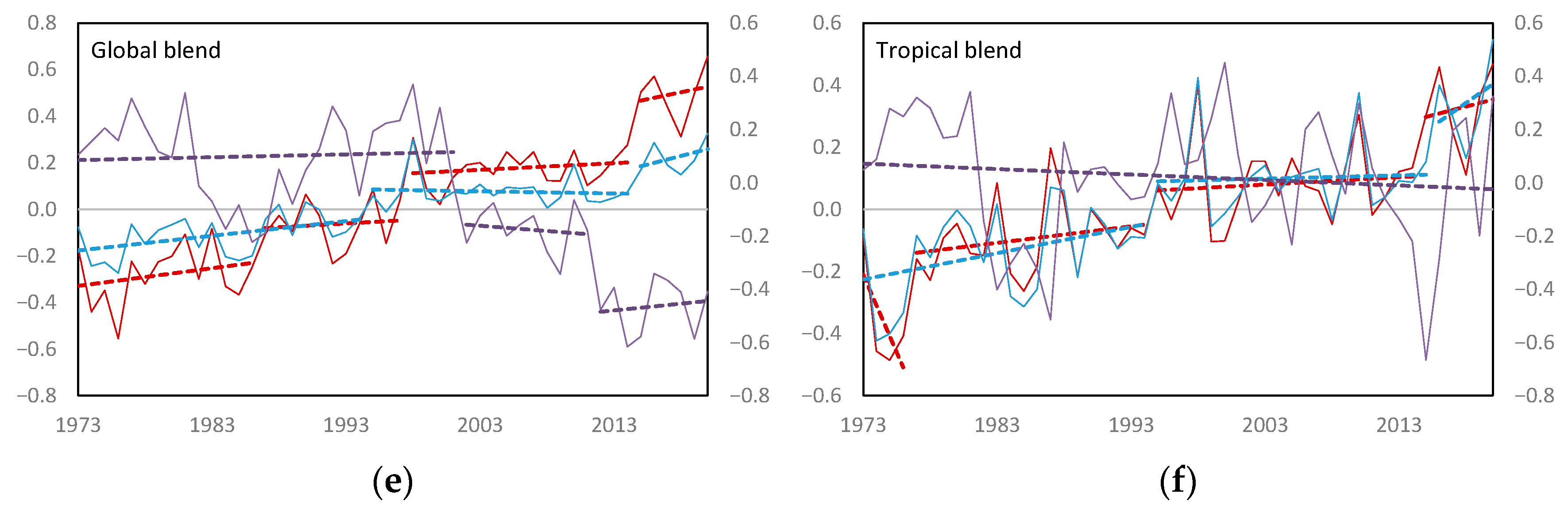 Atmosphere 13 01577 g001b