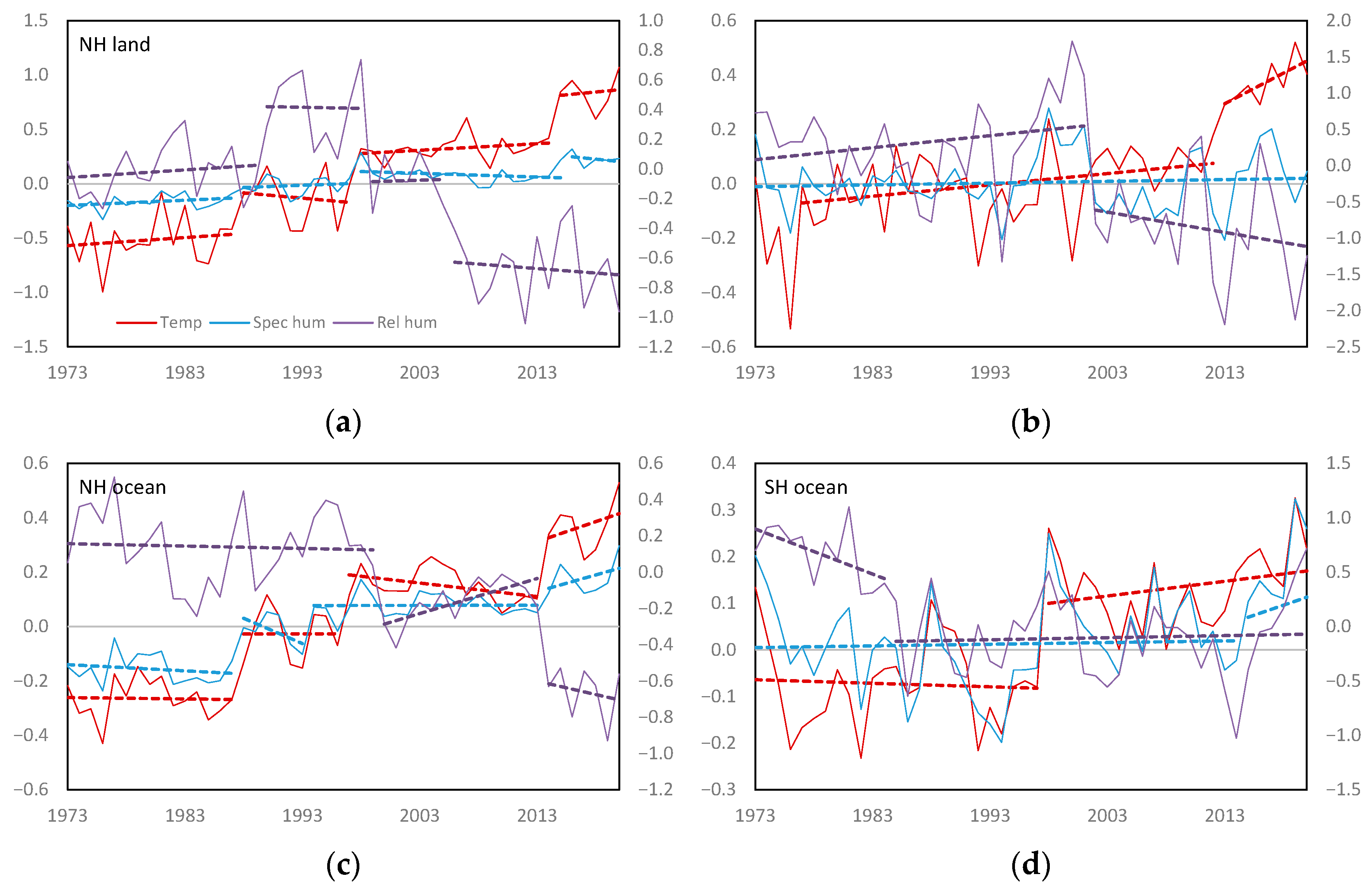 Atmosphere 13 01577 g002a