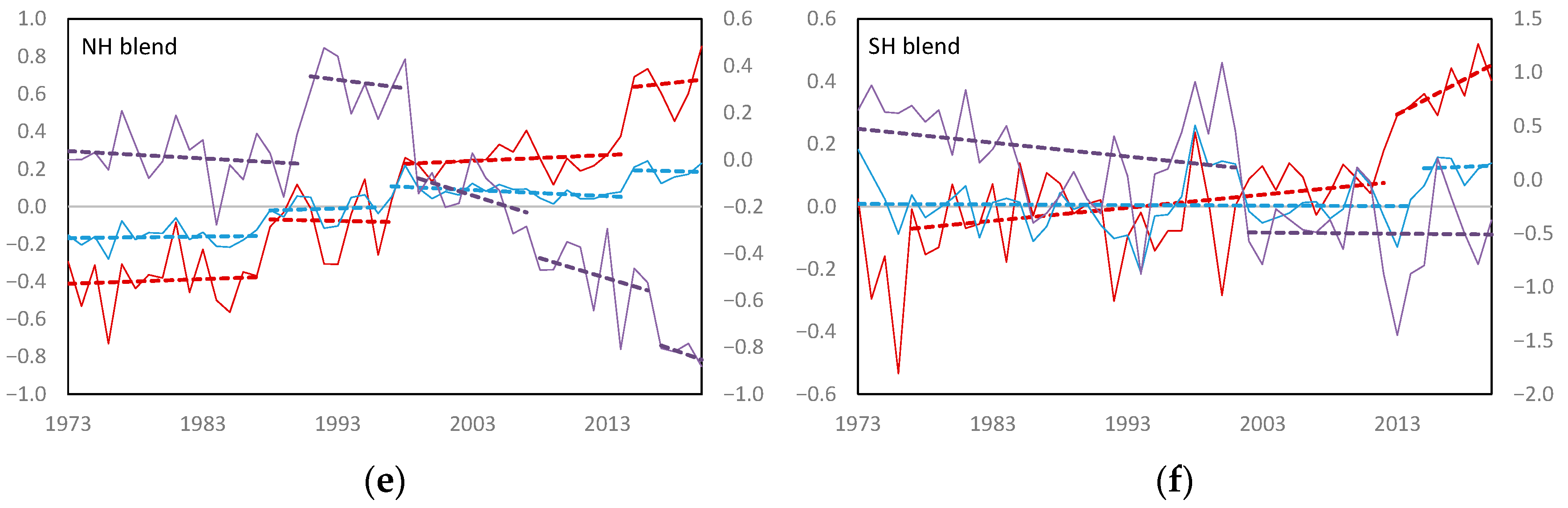 Atmosphere 13 01577 g002b