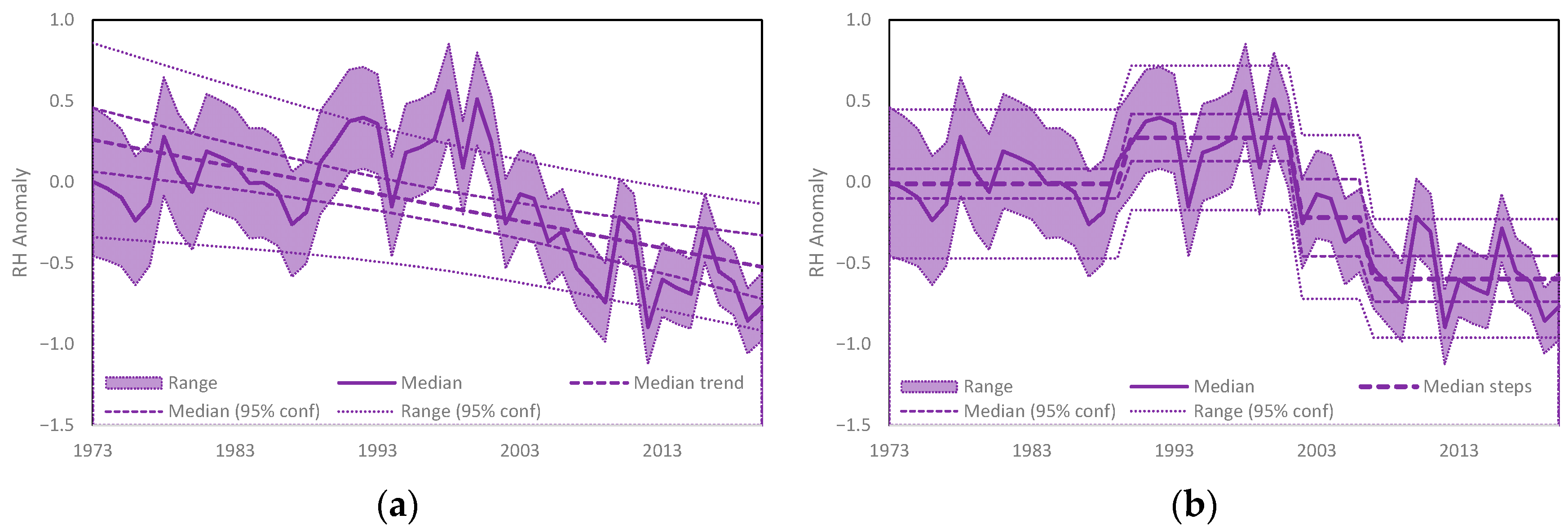 Atmosphere 13 01577 g003