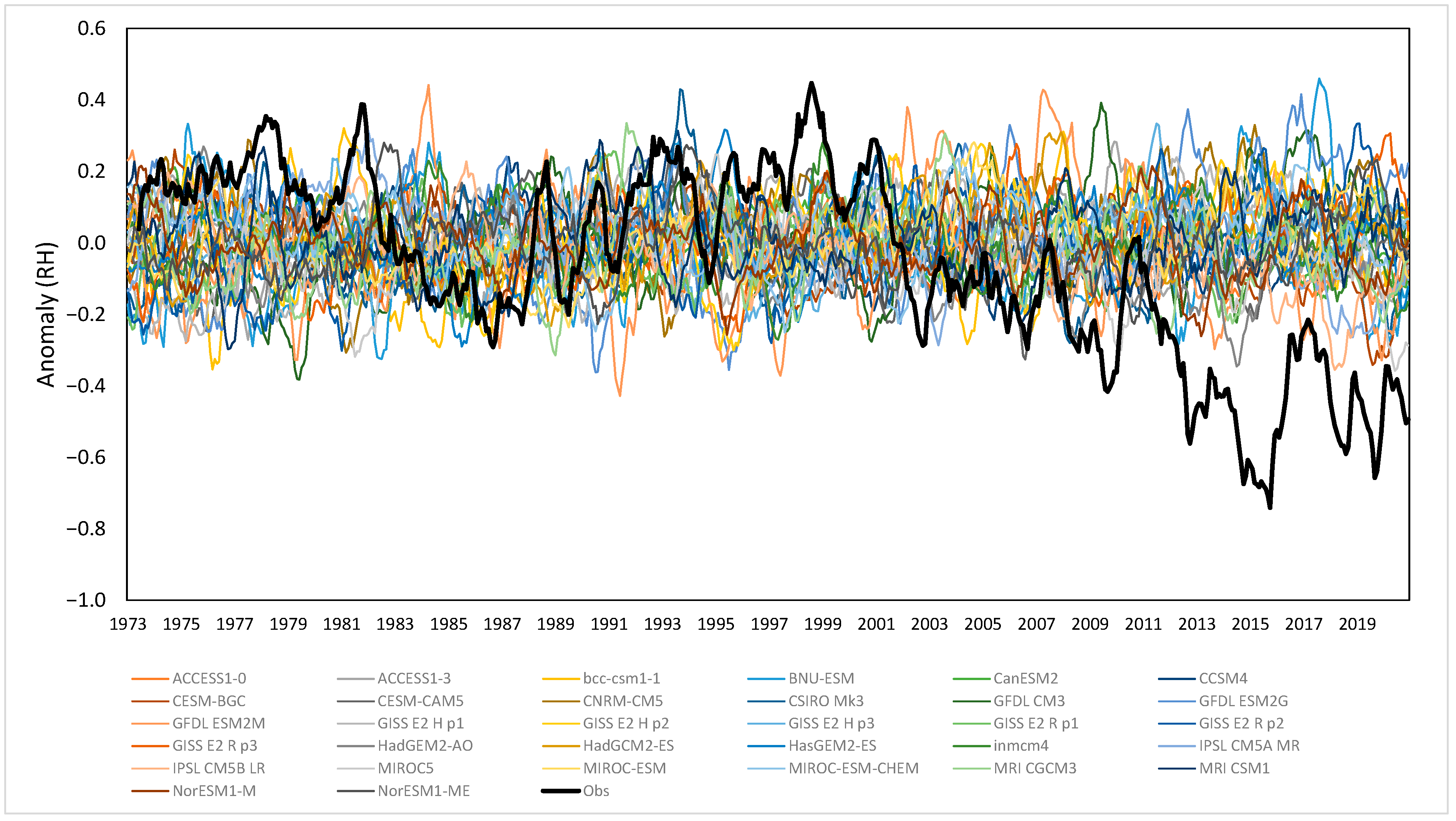 Atmosphere 13 01577 g004