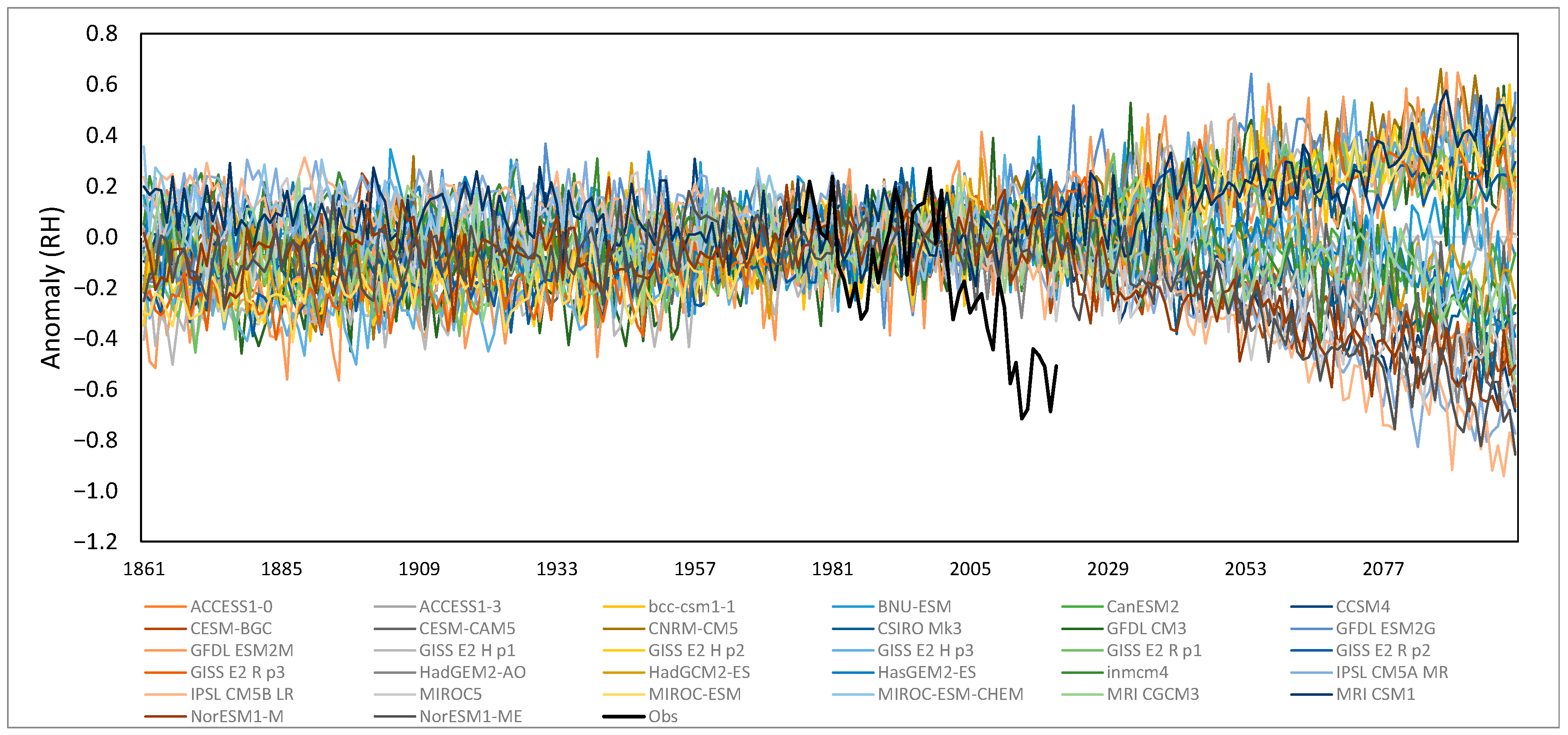Atmosphere 13 01577 g005