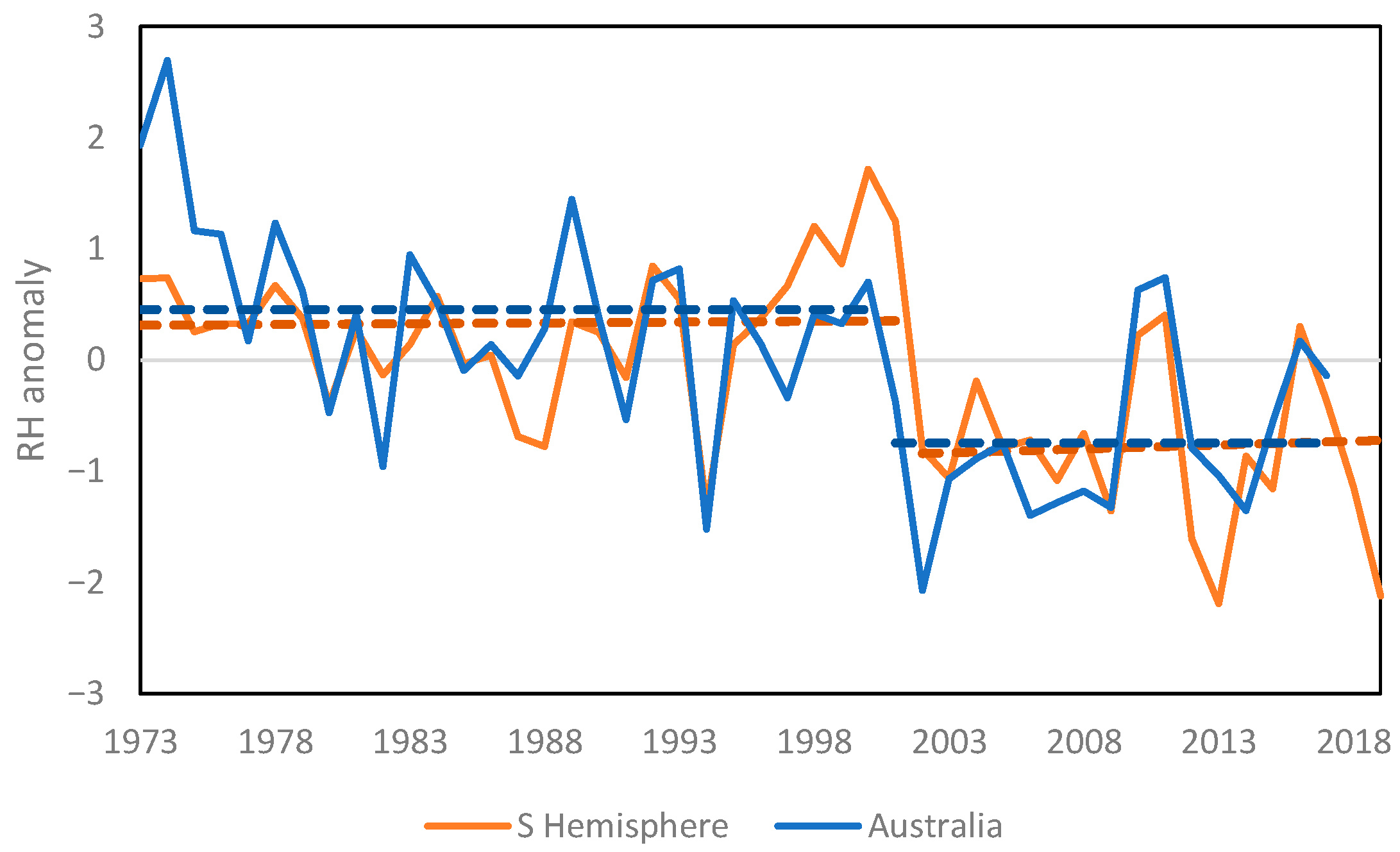 Atmosphere 13 01577 g007