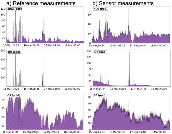 Atmosphere 13 01579 g002