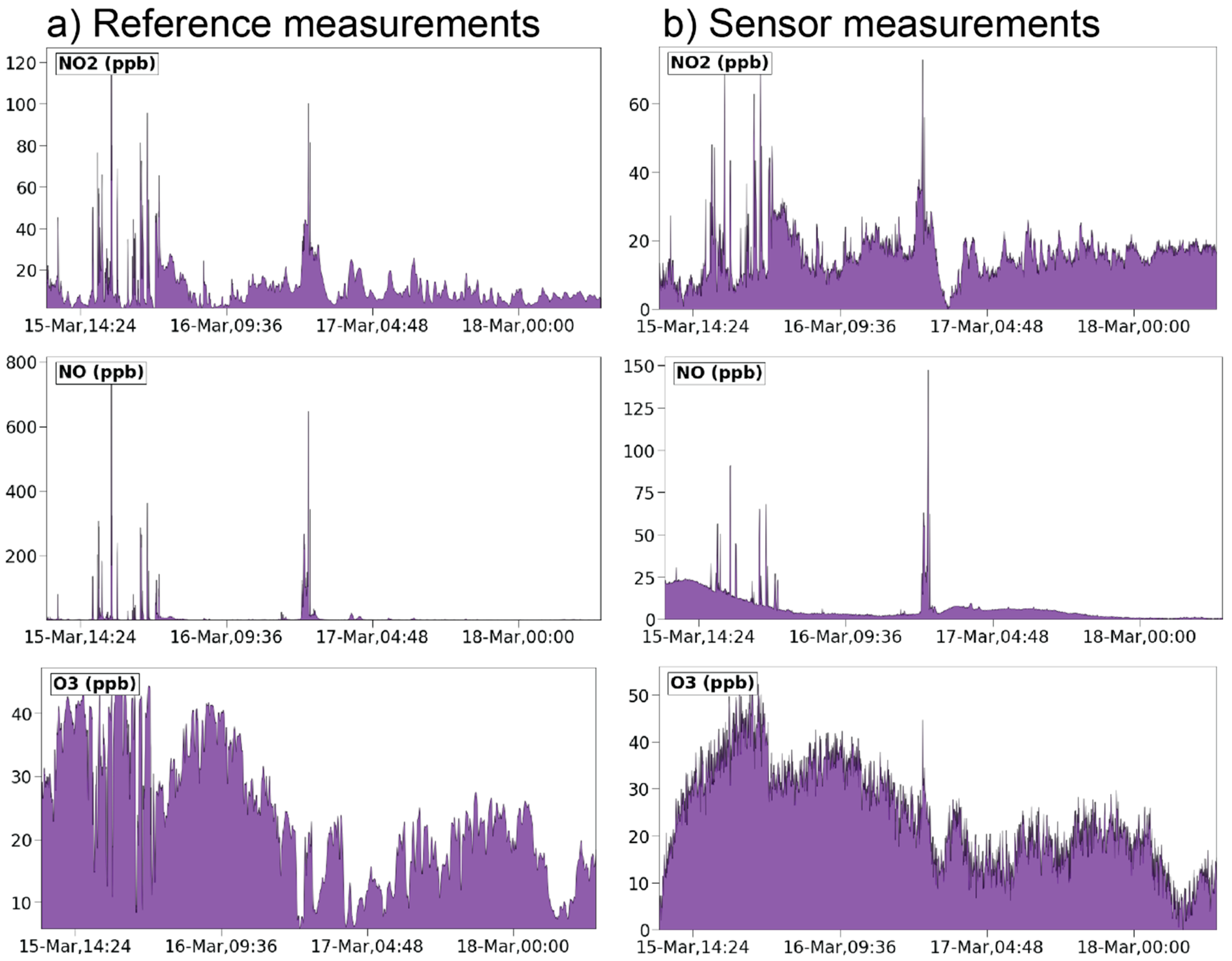 Atmosphere 13 01579 g002 Atmosphere 13 01579 g002