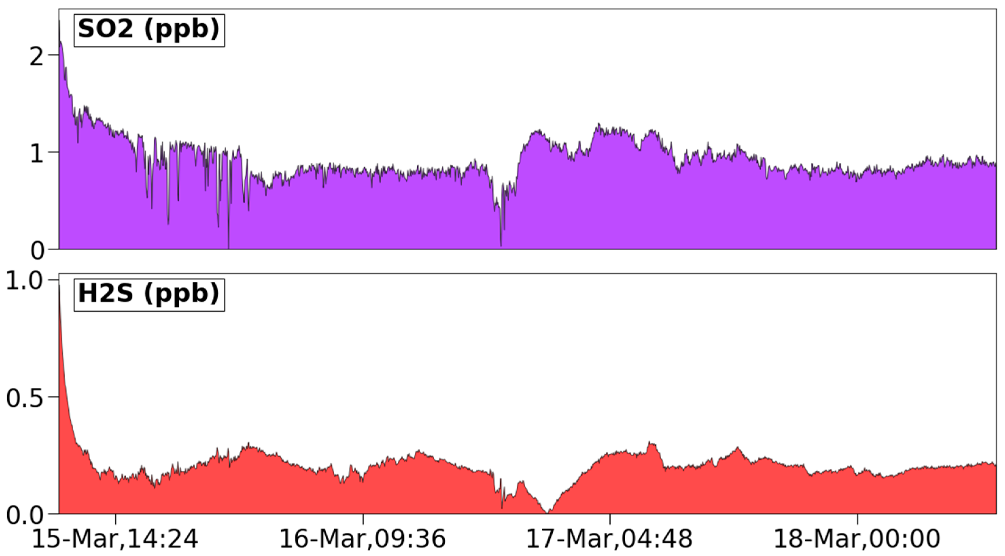 Atmosphere 13 01579 g003 Atmosphere 13 01579 g003