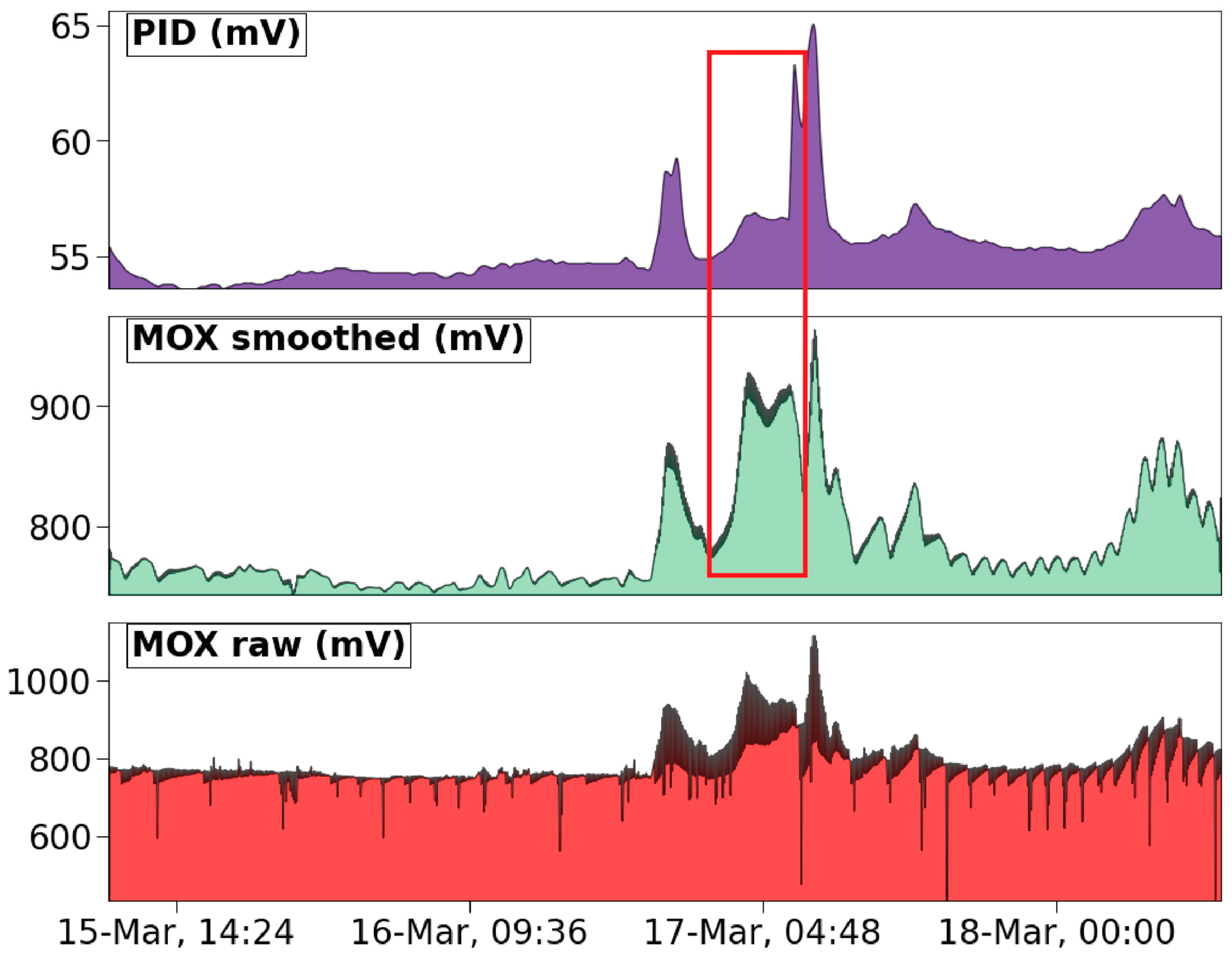 Atmosphere 13 01579 g004 Atmosphere 13 01579 g004