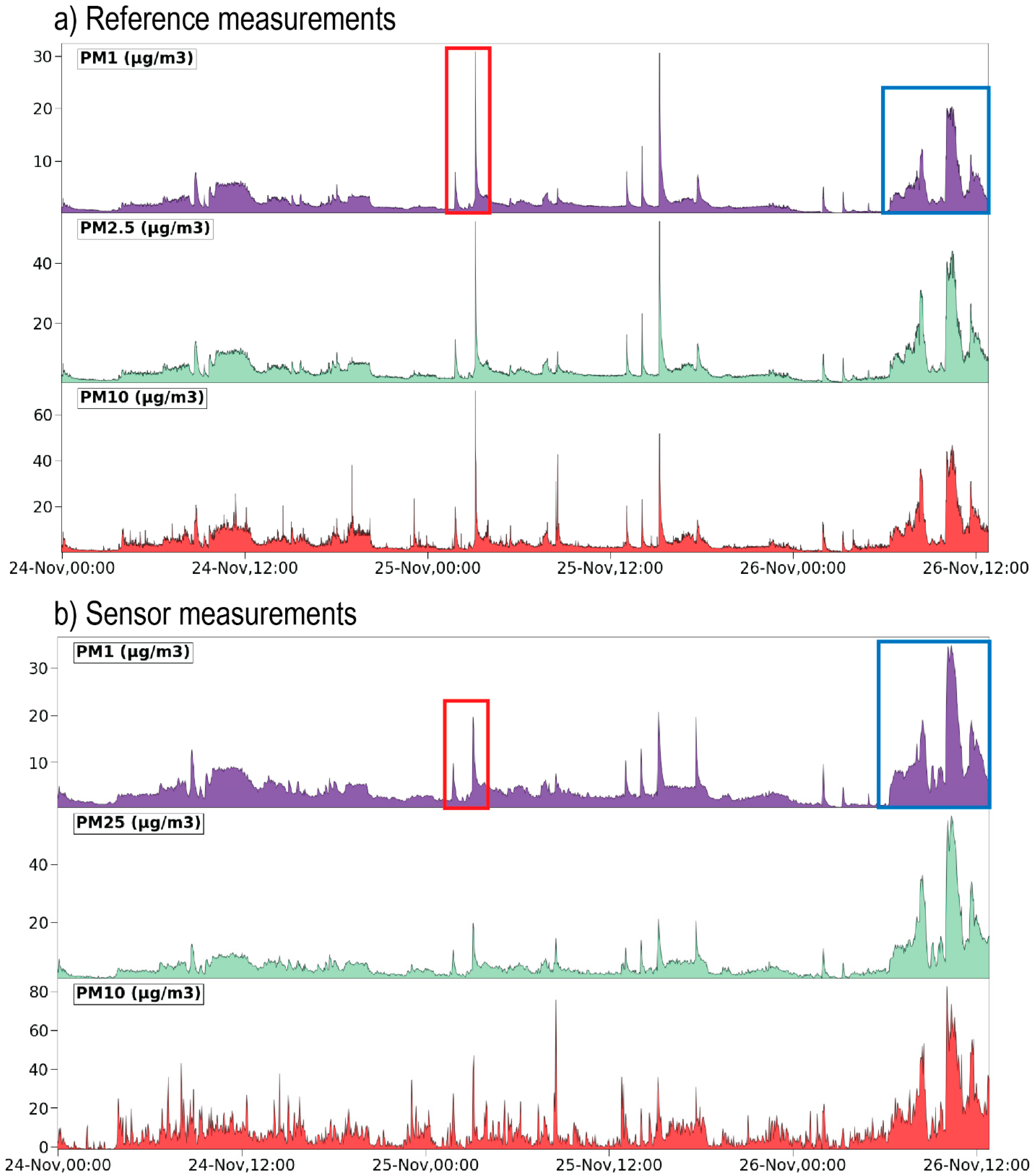 Atmosphere 13 01579 g005 Atmosphere 13 01579 g005