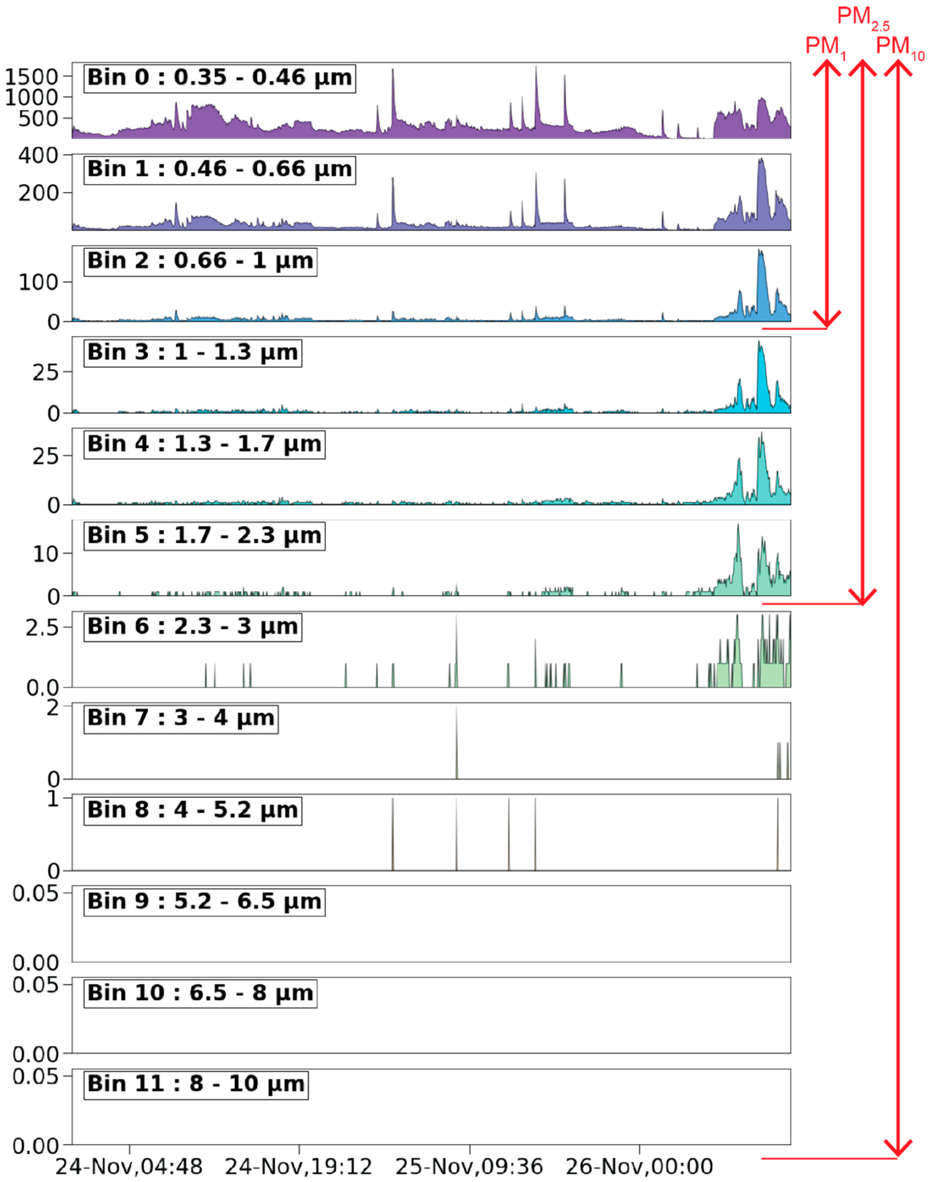 Atmosphere 13 01579 g006 Atmosphere 13 01579 g006