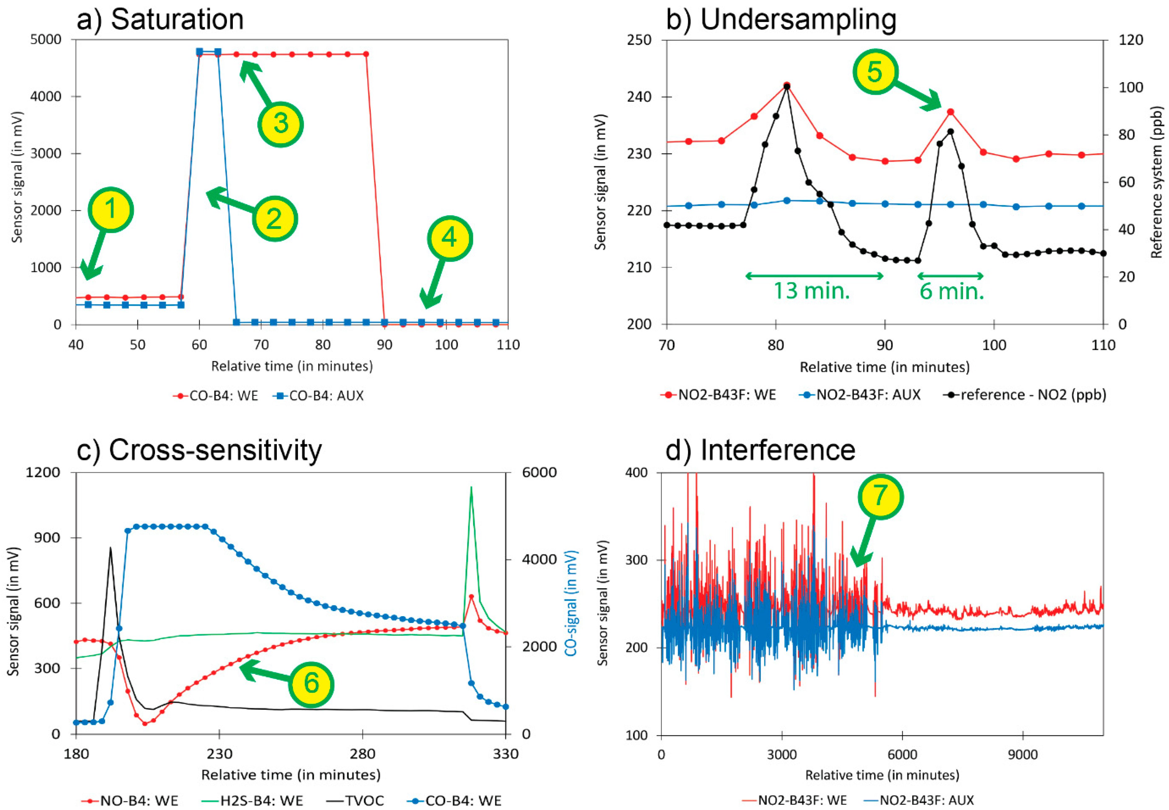 Atmosphere 13 01579 g007 Atmosphere 13 01579 g007