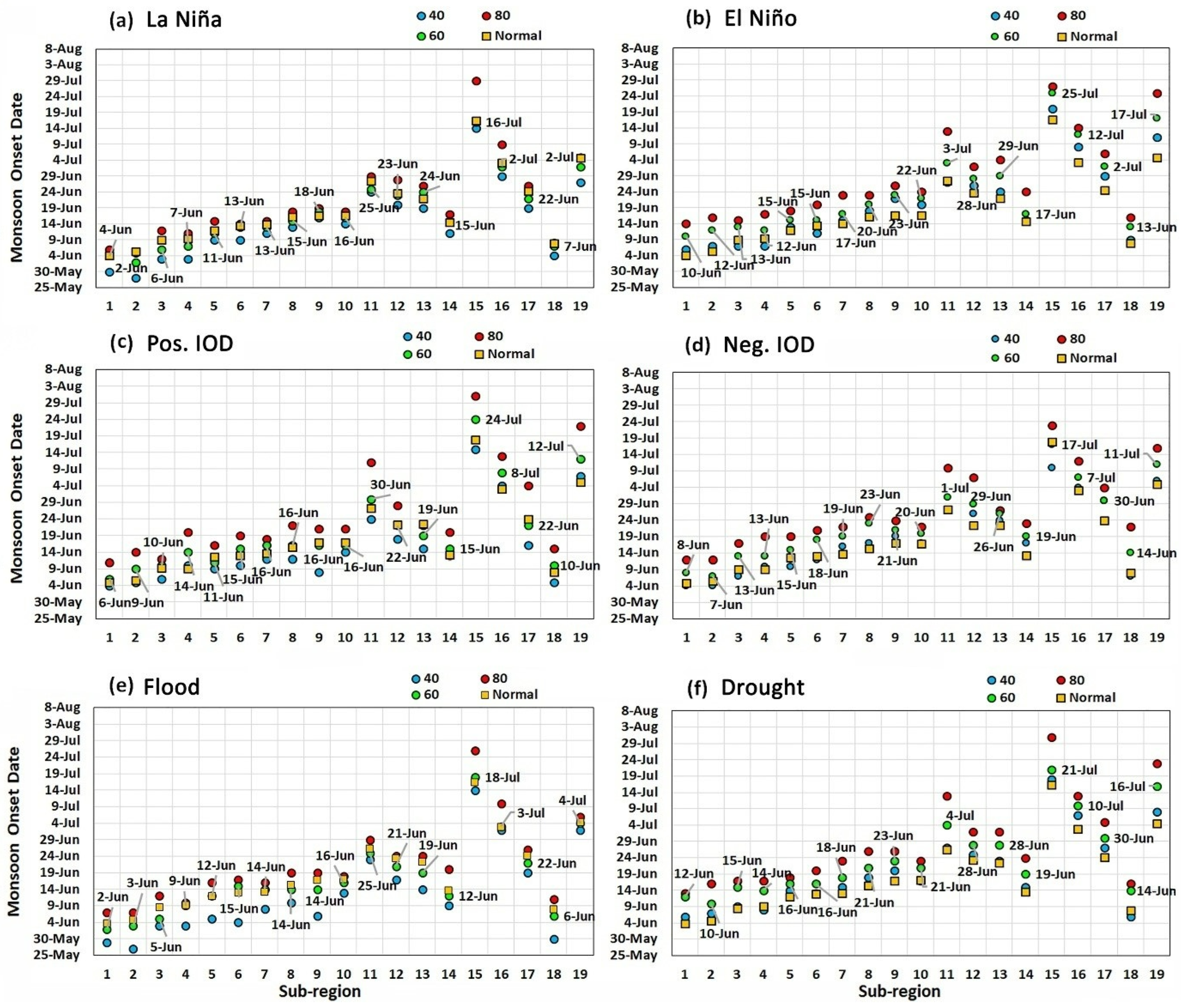 Atmosphere 13 01581 g002