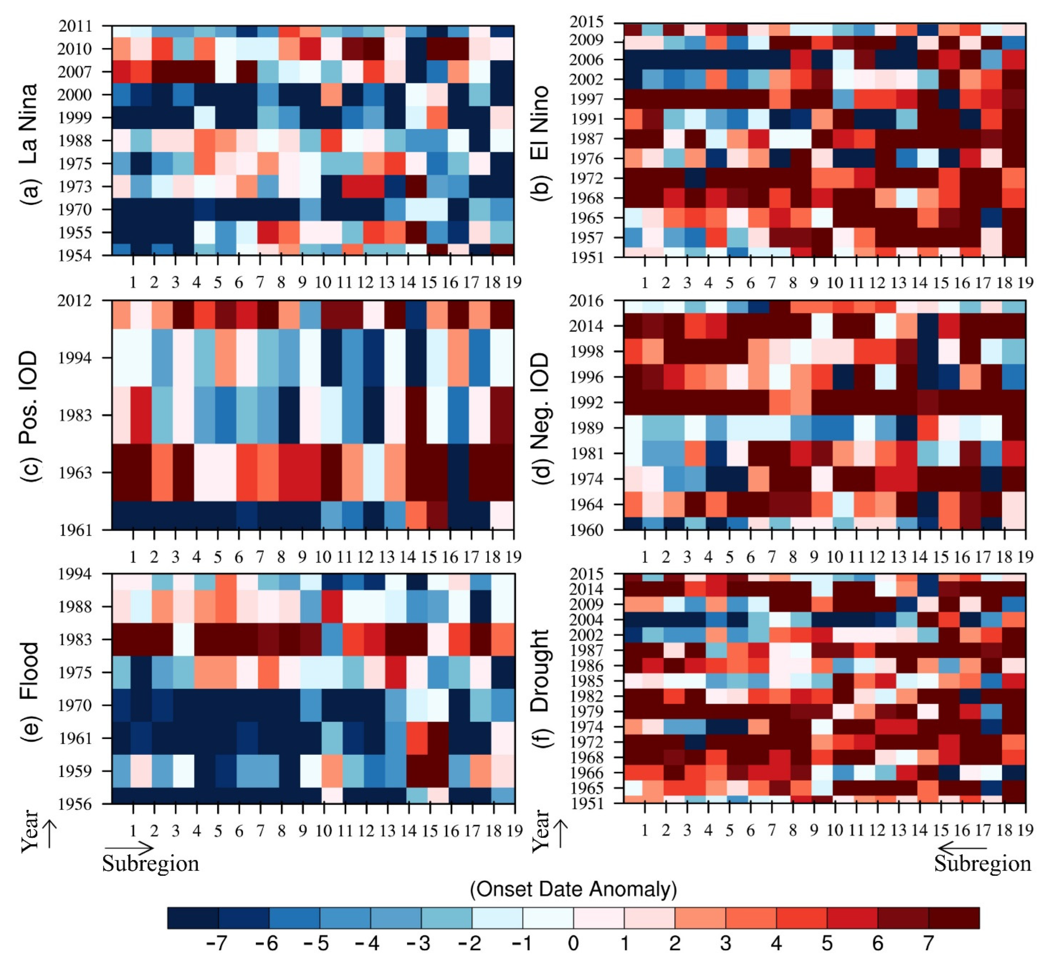 Atmosphere 13 01581 g005