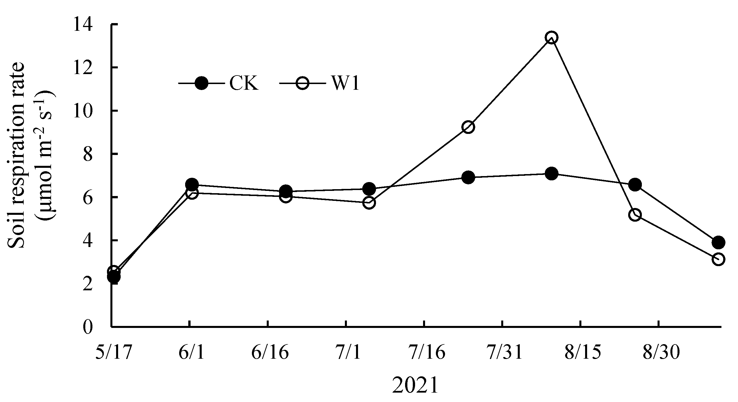 Atmosphere 13 01584 g001