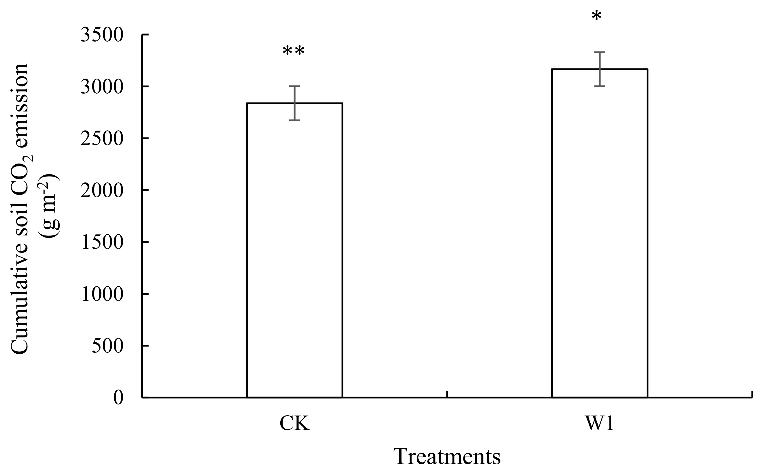 Atmosphere 13 01584 g002