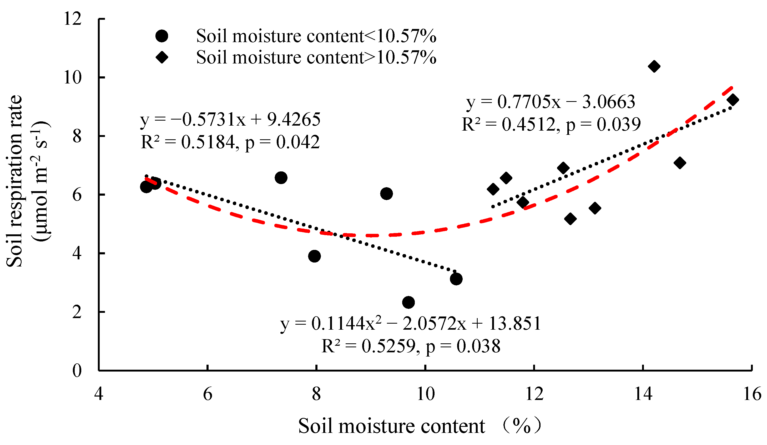 Atmosphere 13 01584 g004