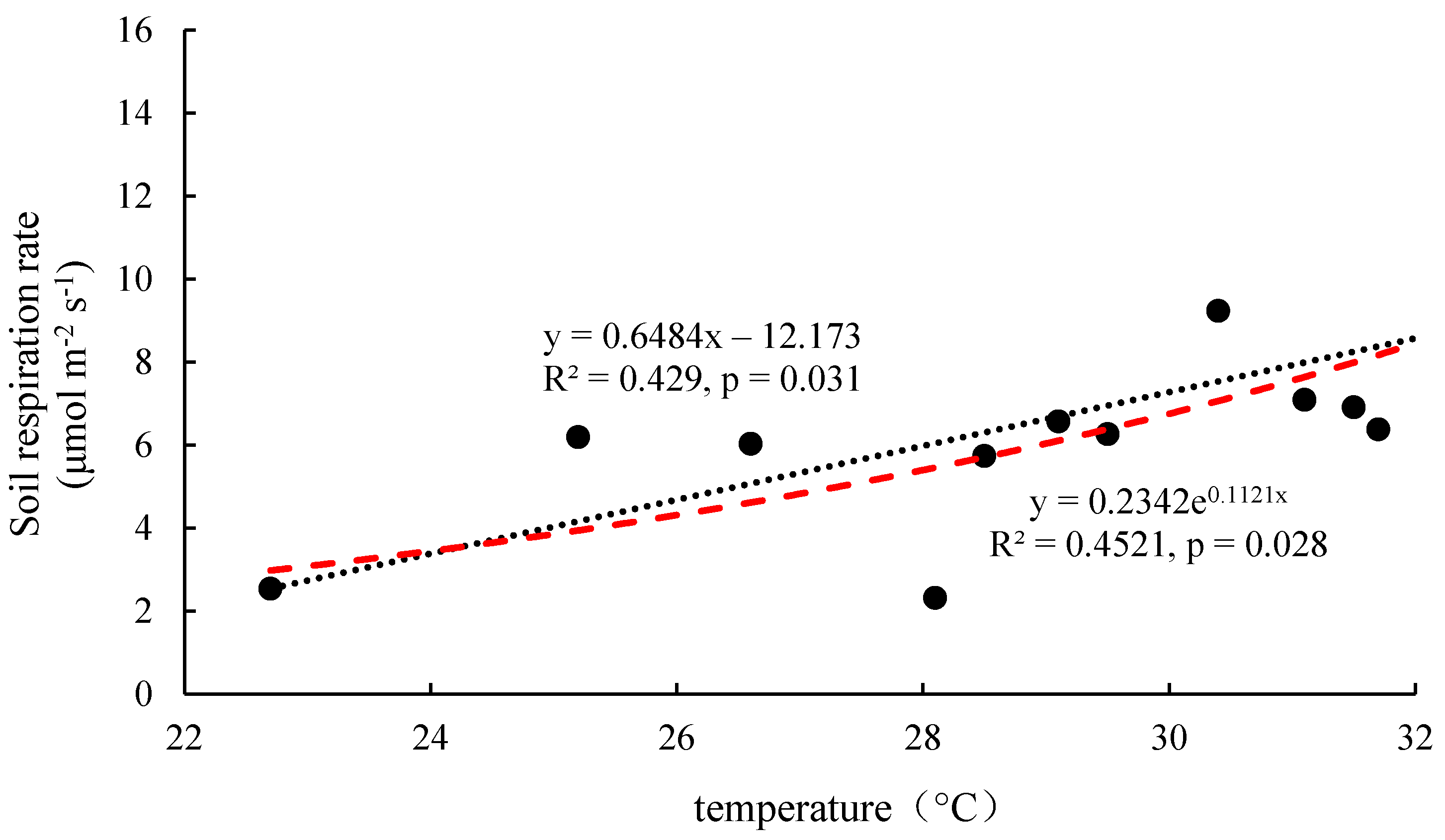 Atmosphere 13 01584 g005