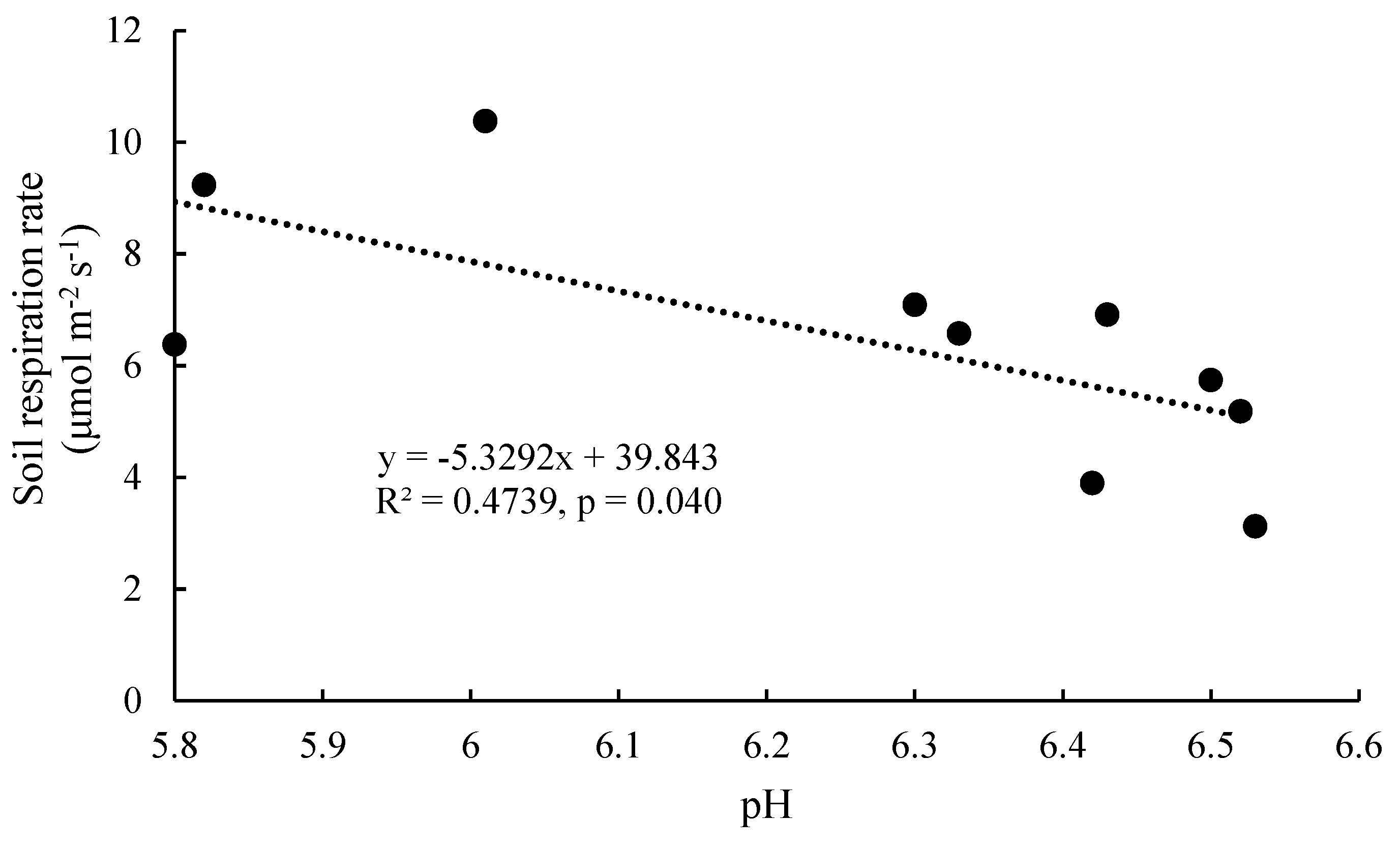 Atmosphere 13 01584 g006