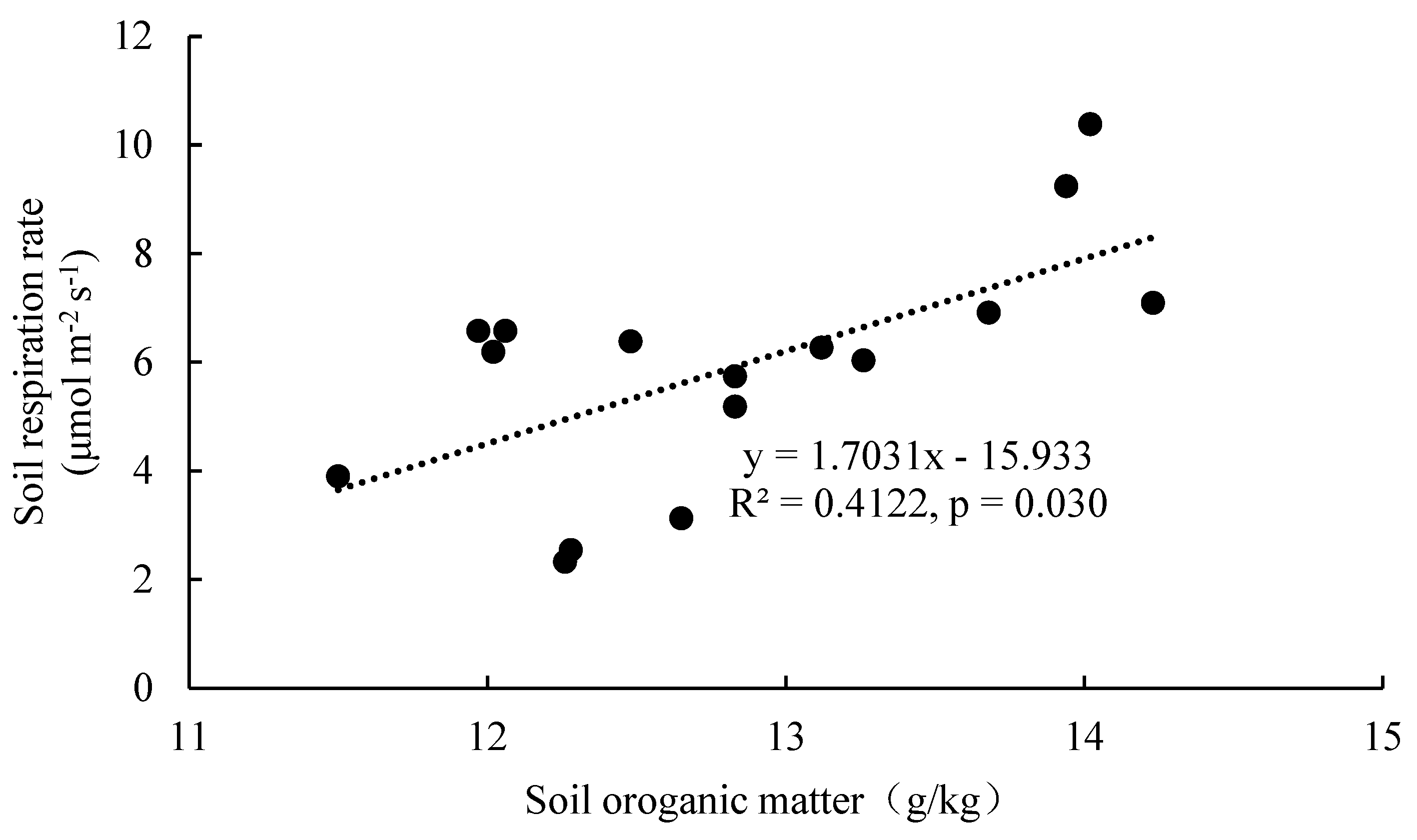 Atmosphere 13 01584 g007