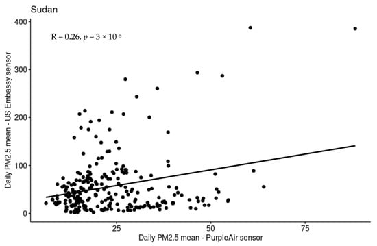Atmosphere 13 01593 g0a1