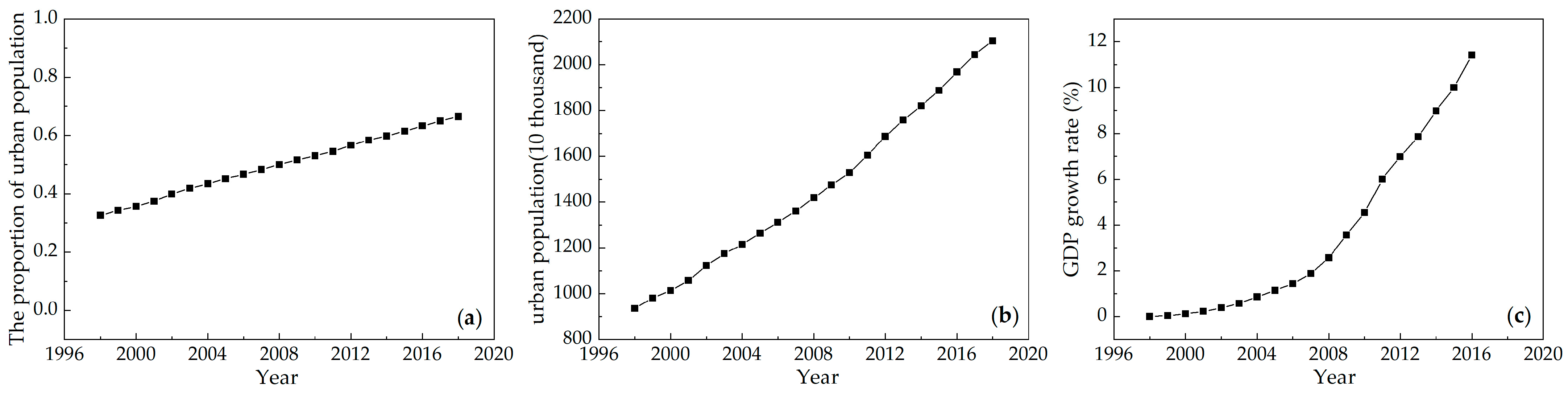 Atmosphere 13 01594 g002