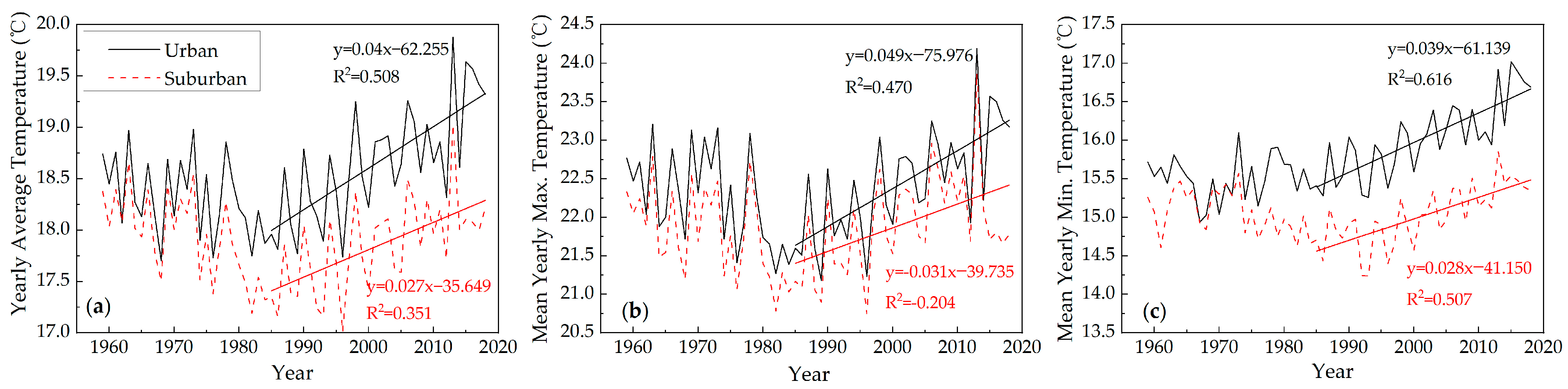 Atmosphere 13 01594 g004