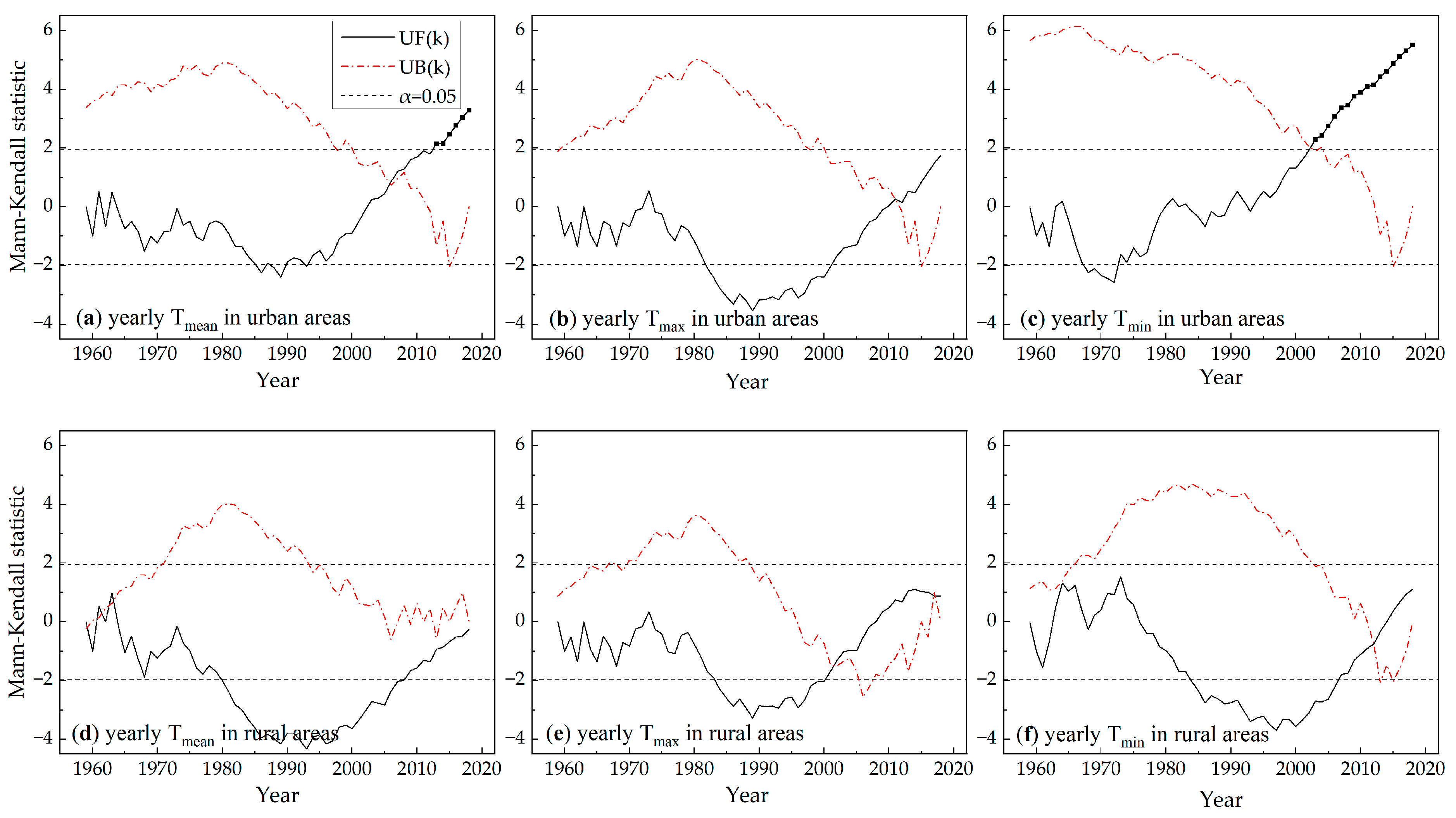 Atmosphere 13 01594 g005
