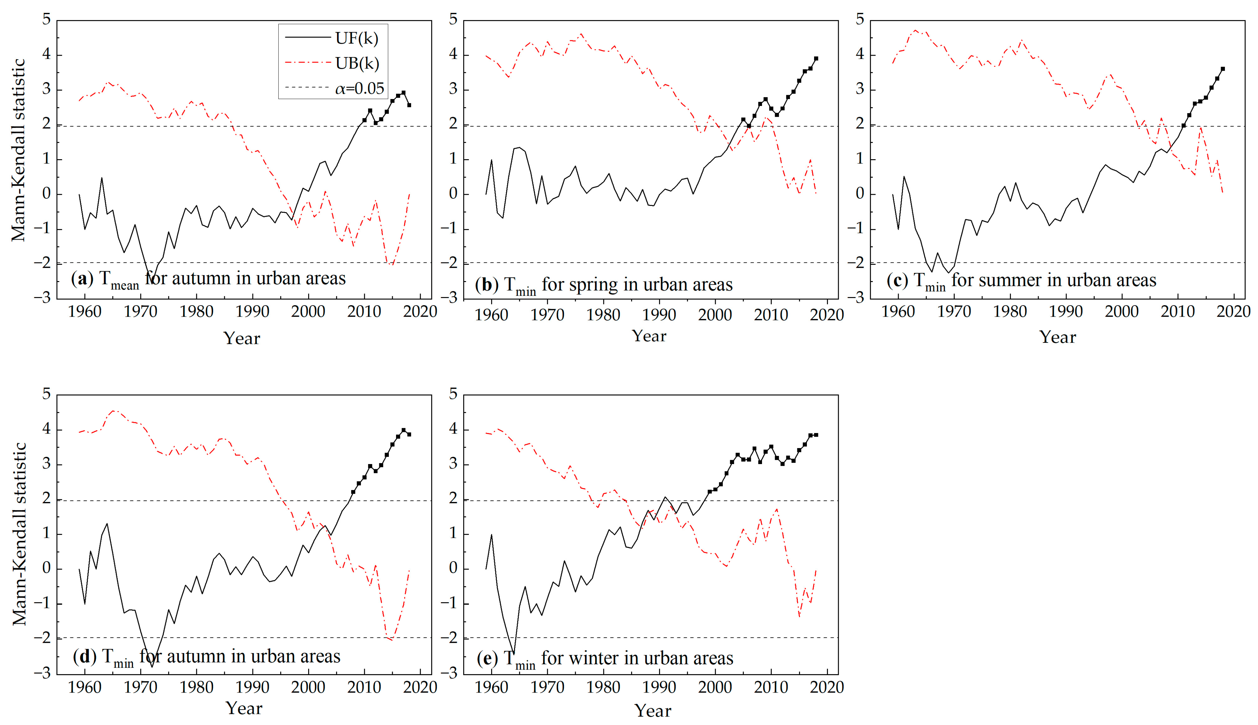 Atmosphere 13 01594 g006
