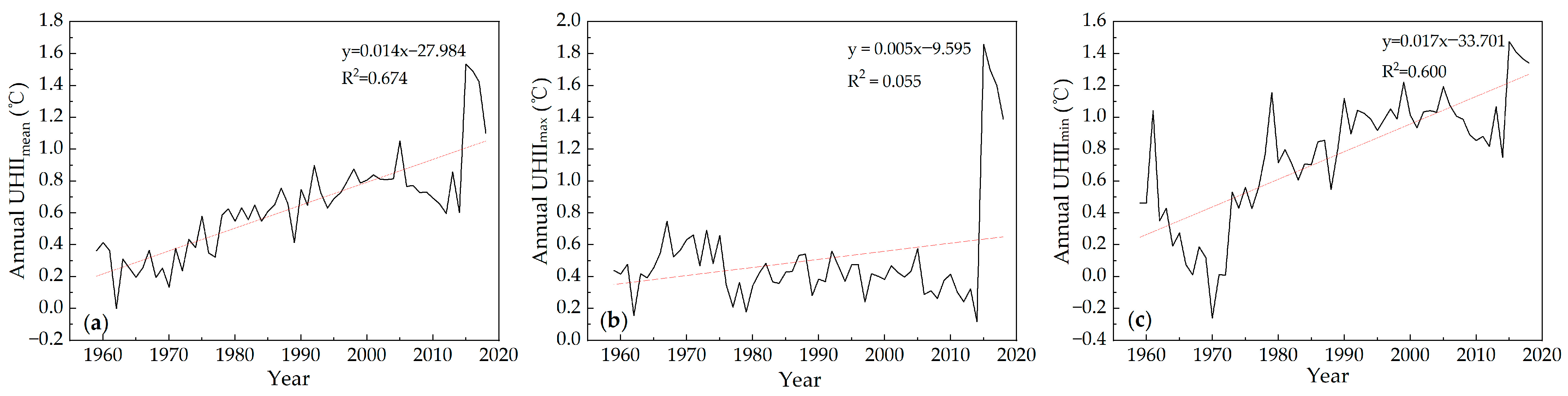 Atmosphere 13 01594 g007