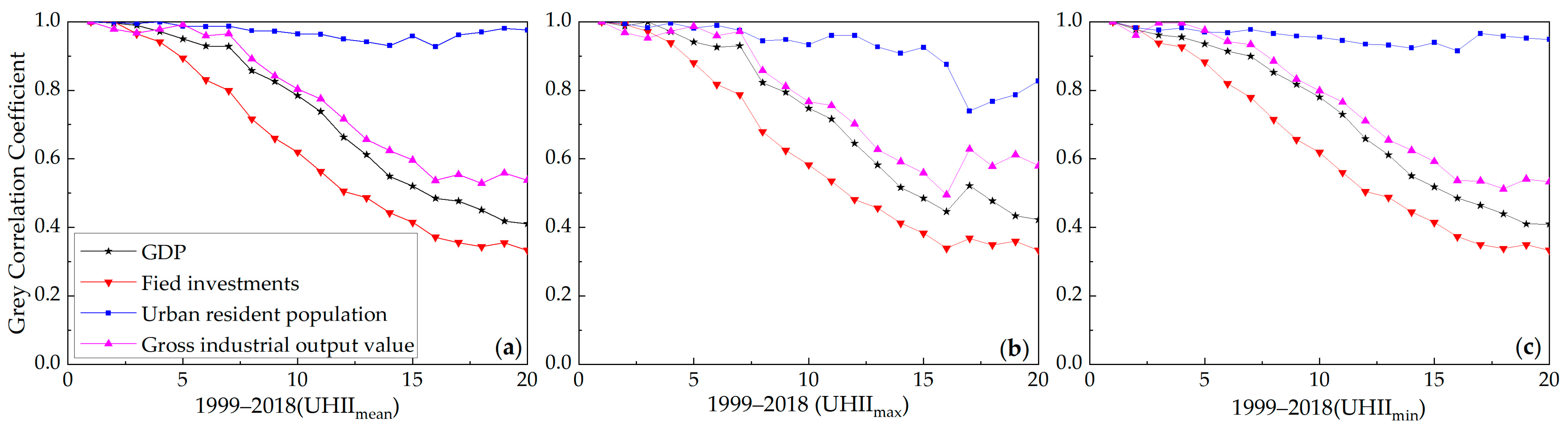 Atmosphere 13 01594 g010