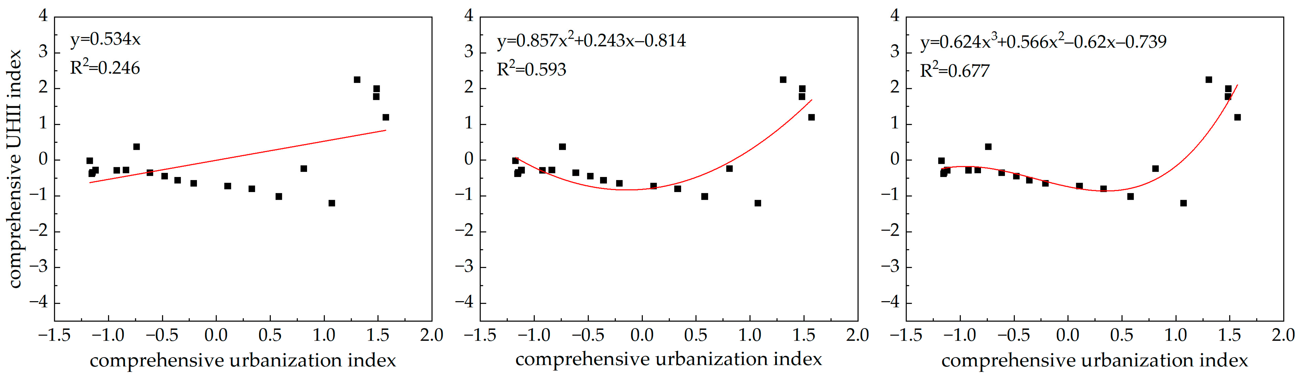 Atmosphere 13 01594 g011