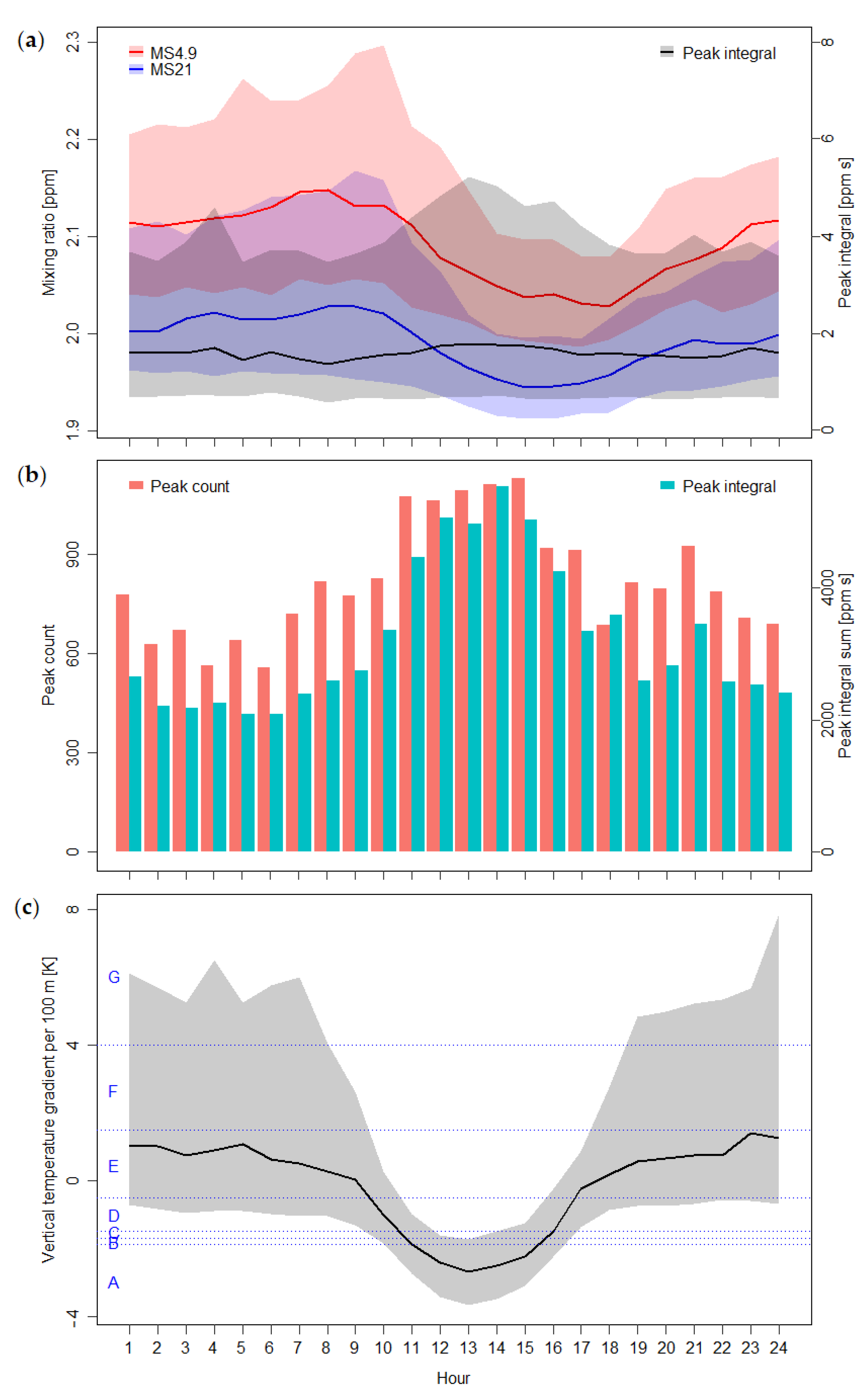 Atmosphere 13 01596 g002