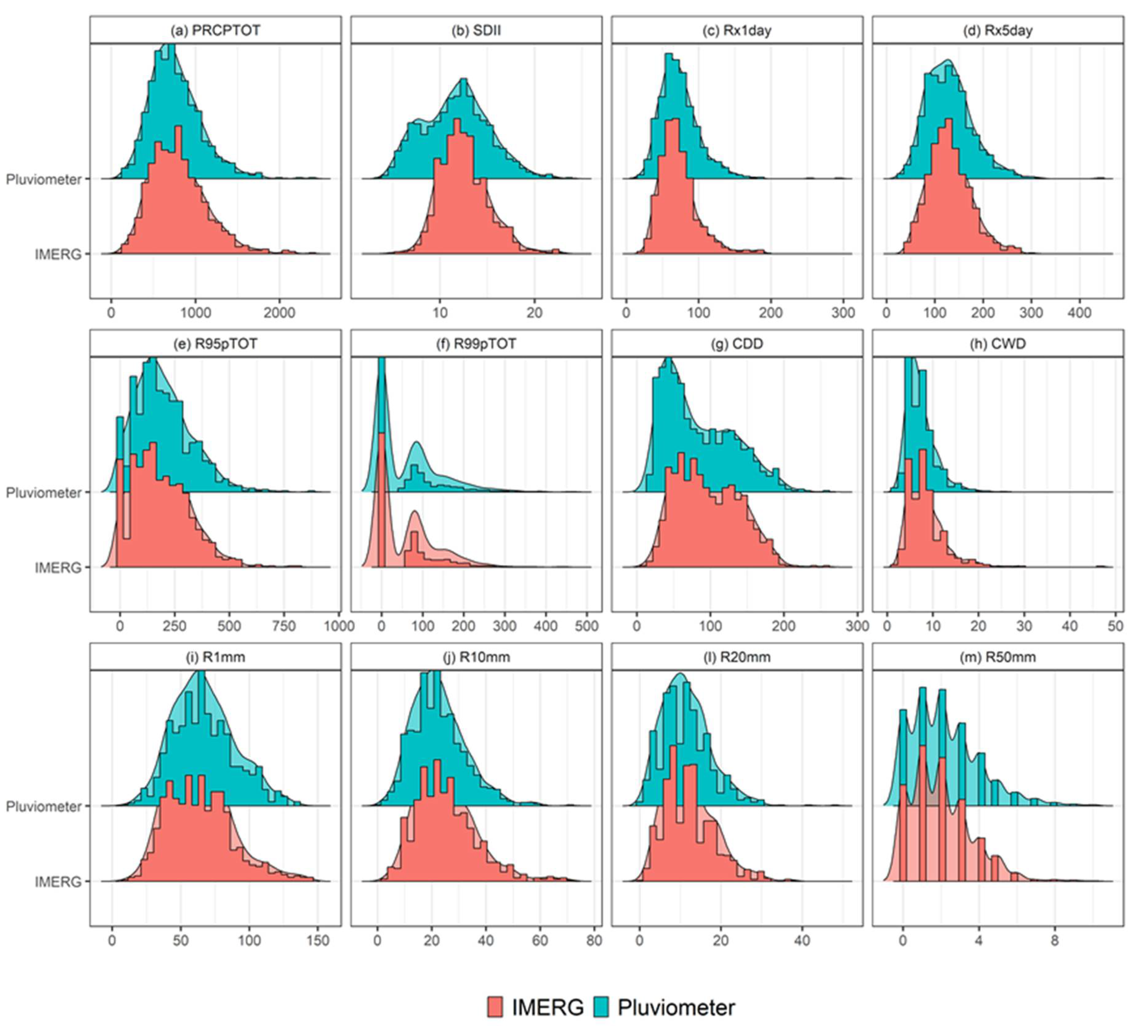 Atmosphere 13 01598 g007