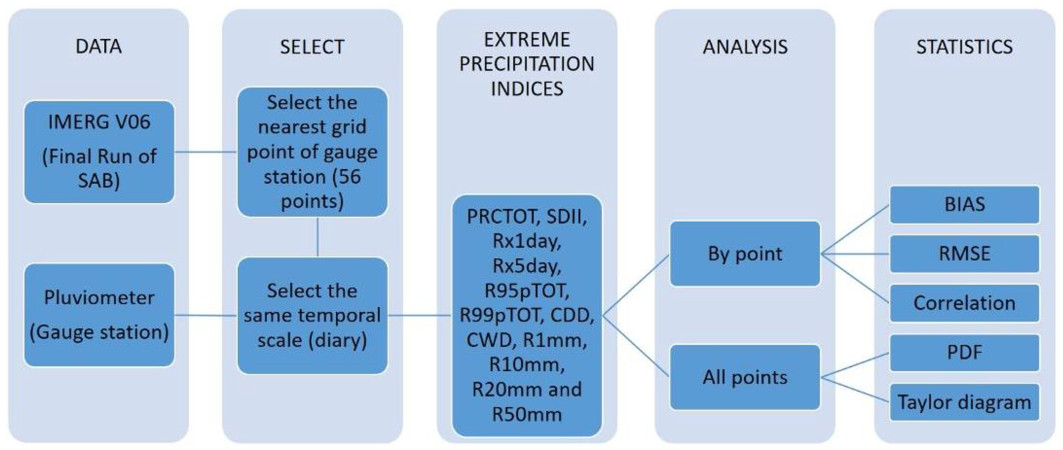 Atmosphere 13 01598 sch001