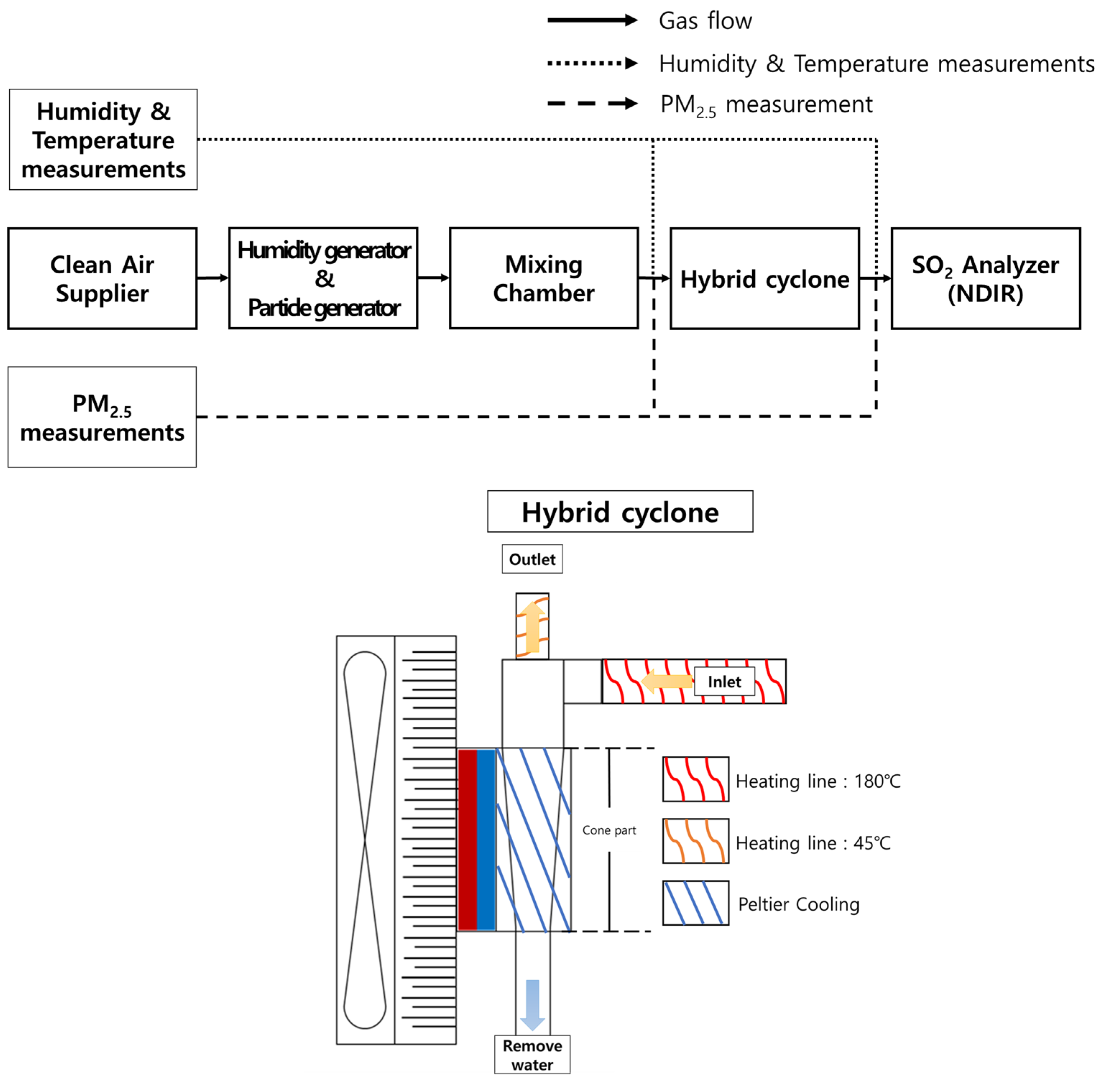 Atmosphere 13 01601 g001