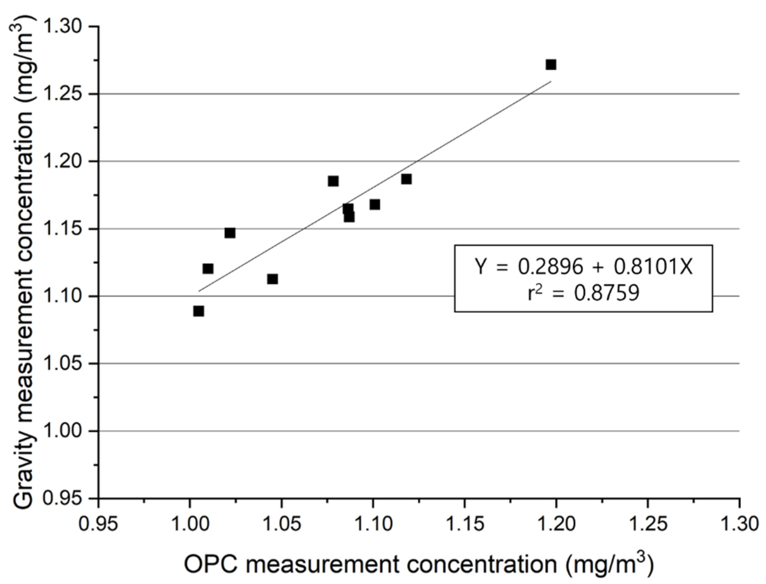 Atmosphere 13 01601 g002