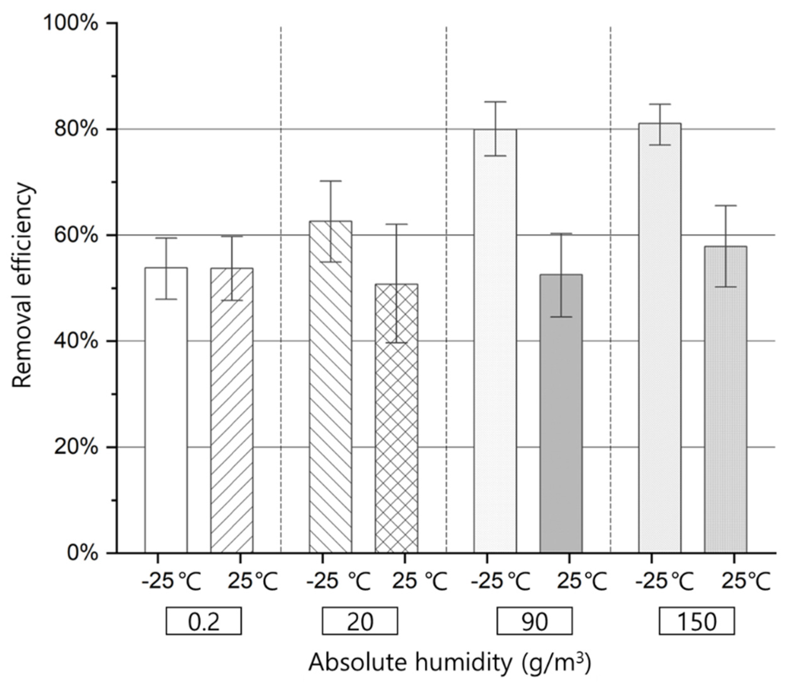 Atmosphere 13 01601 g003