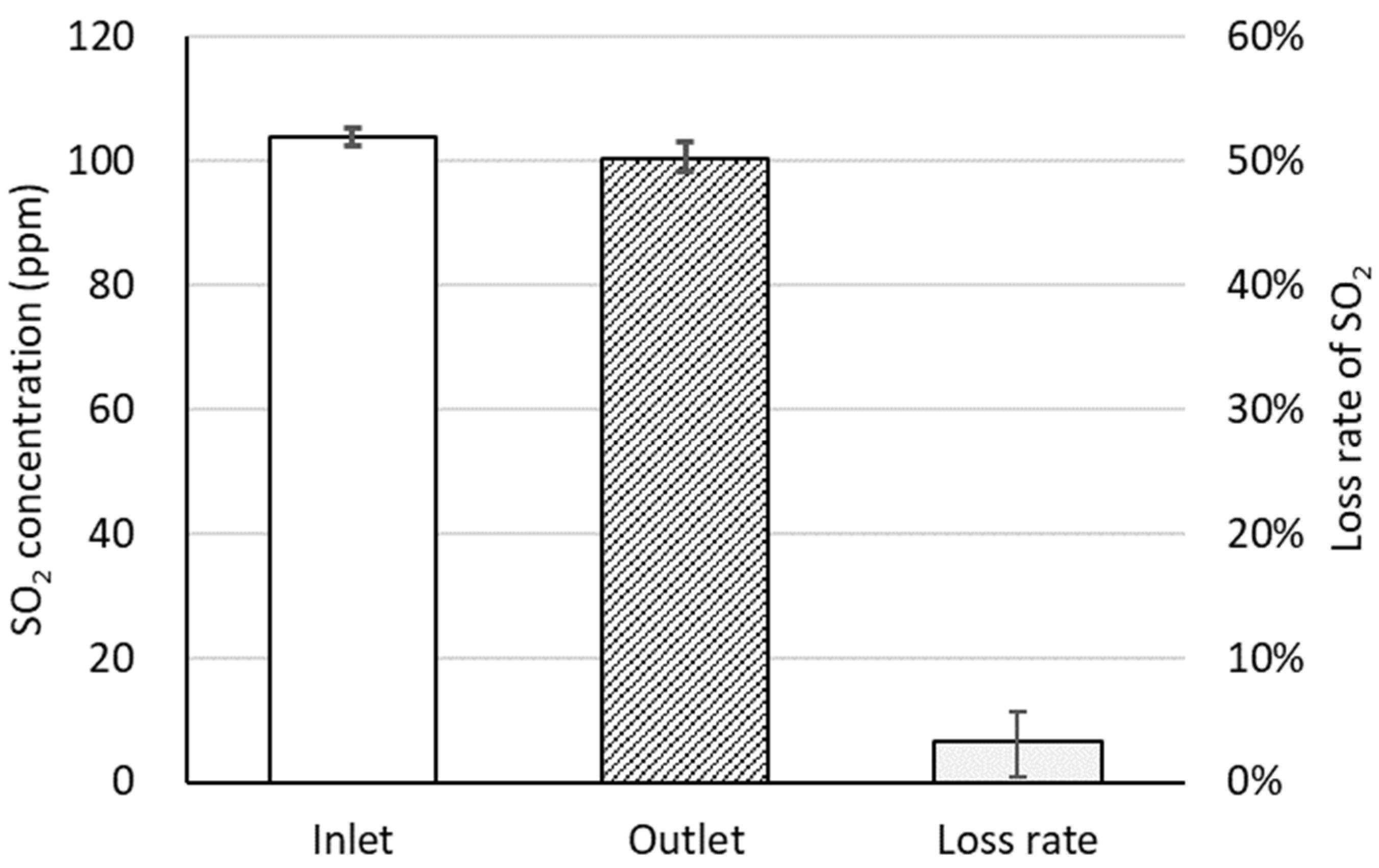 Atmosphere 13 01601 g006