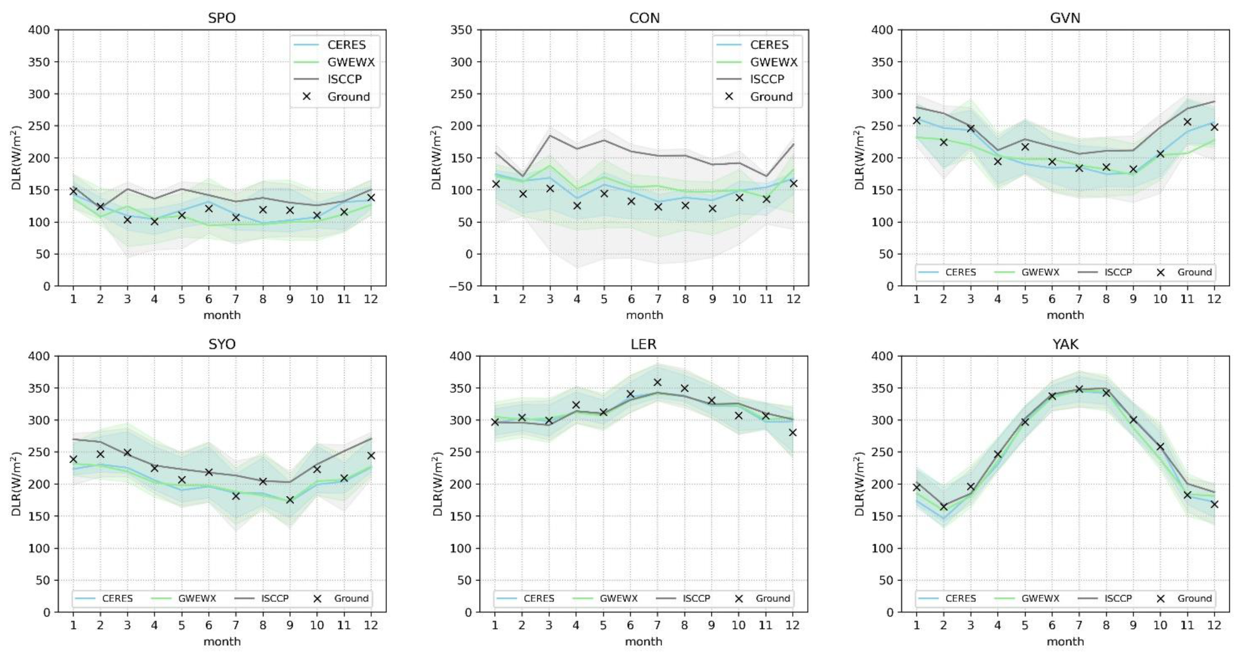 Atmosphere 13 01602 g005a